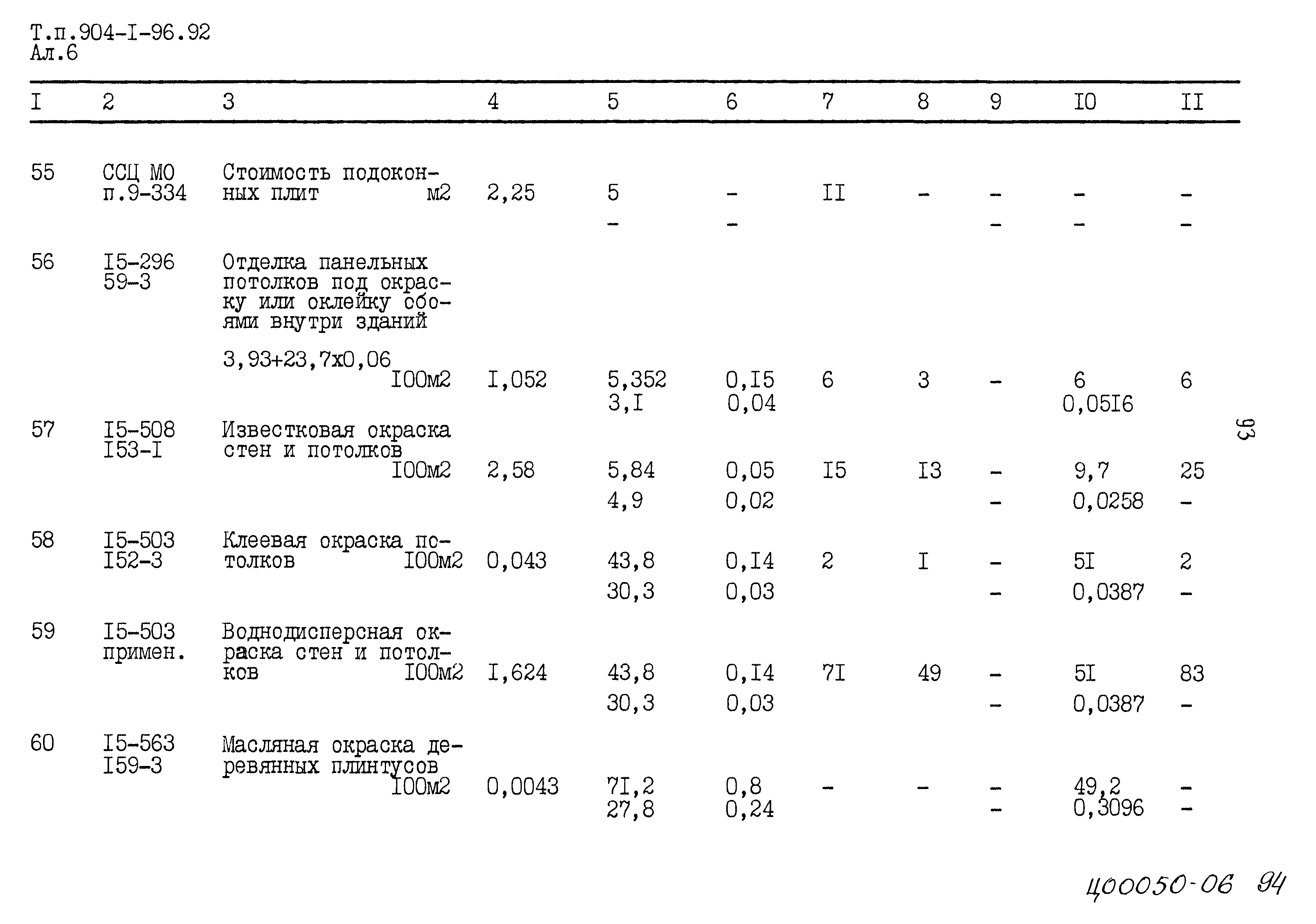 Типовой проект 904-1-96.92
