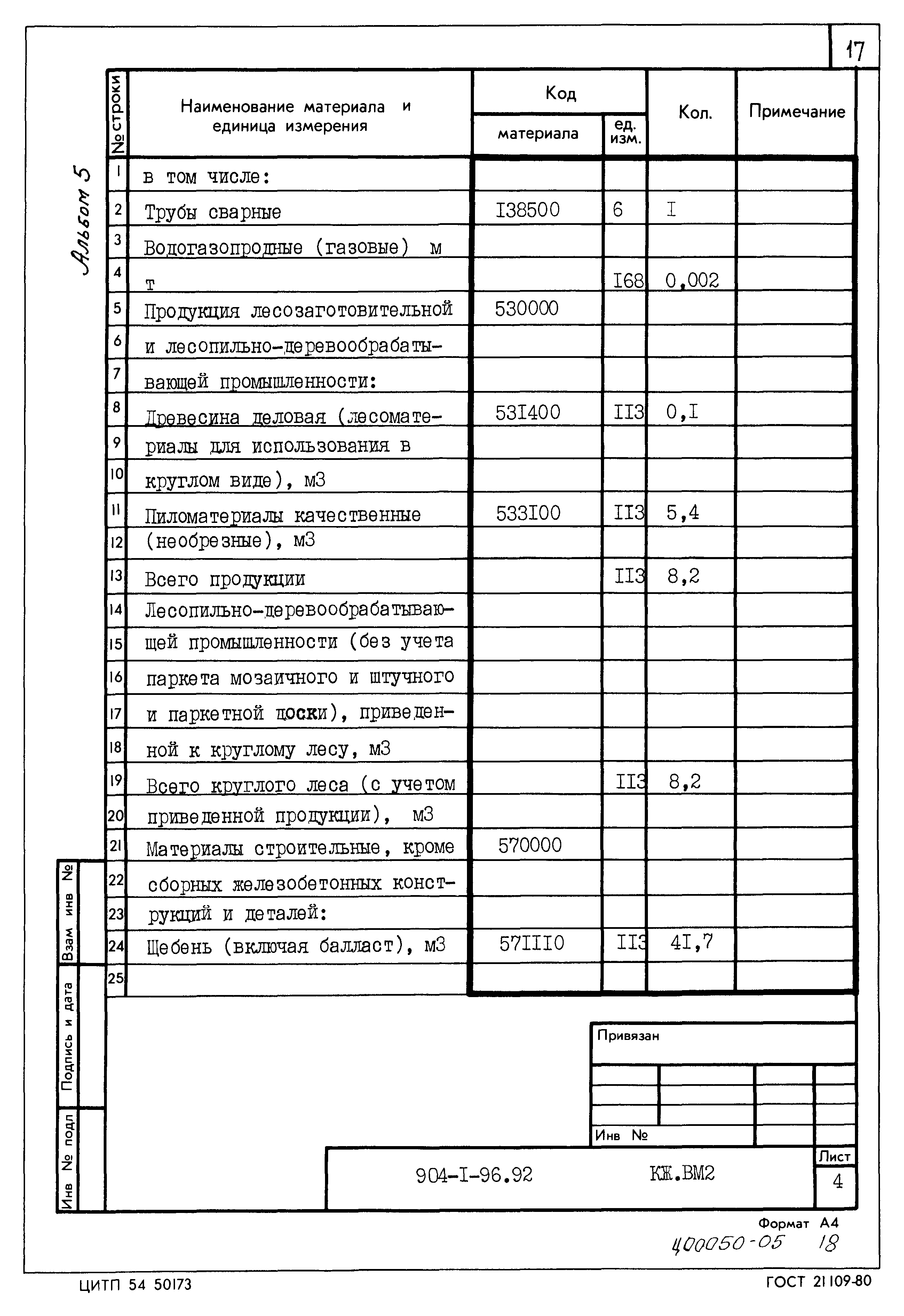 Типовой проект 904-1-96.92
