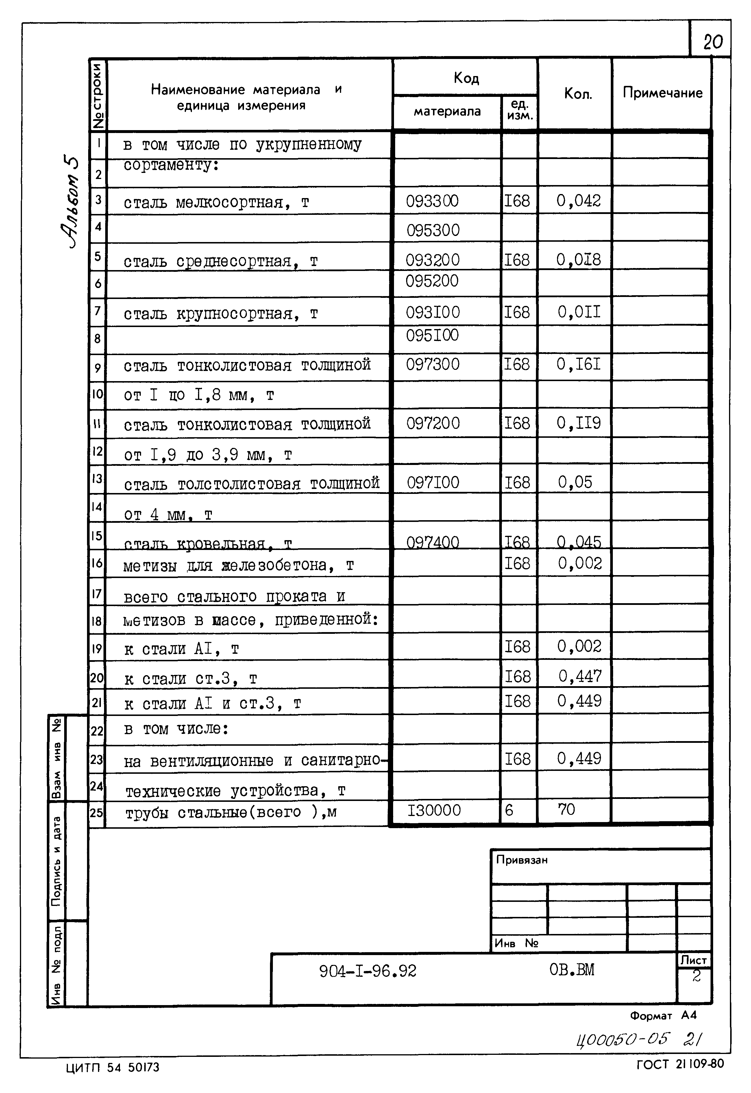 Типовой проект 904-1-96.92