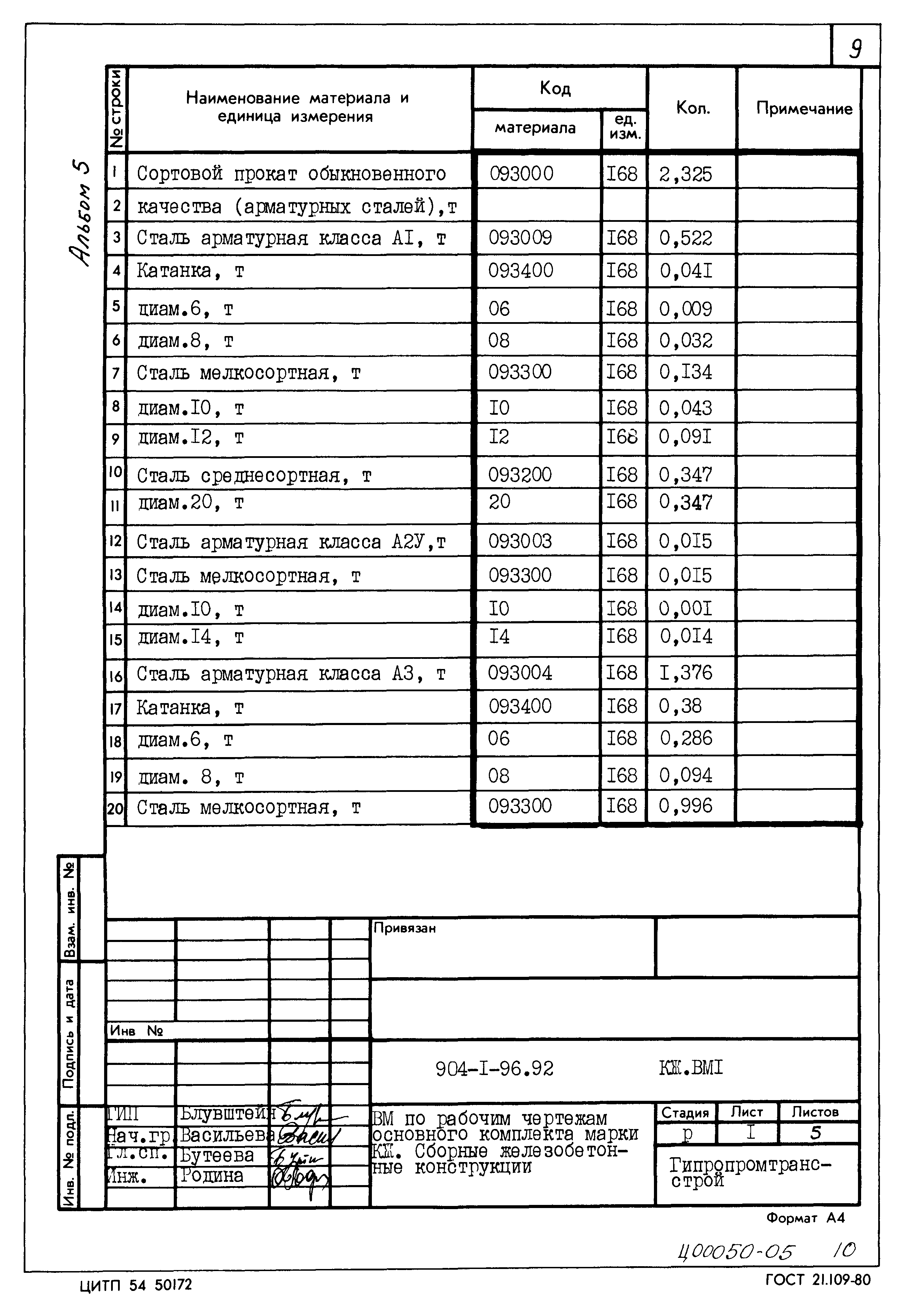 Типовой проект 904-1-96.92