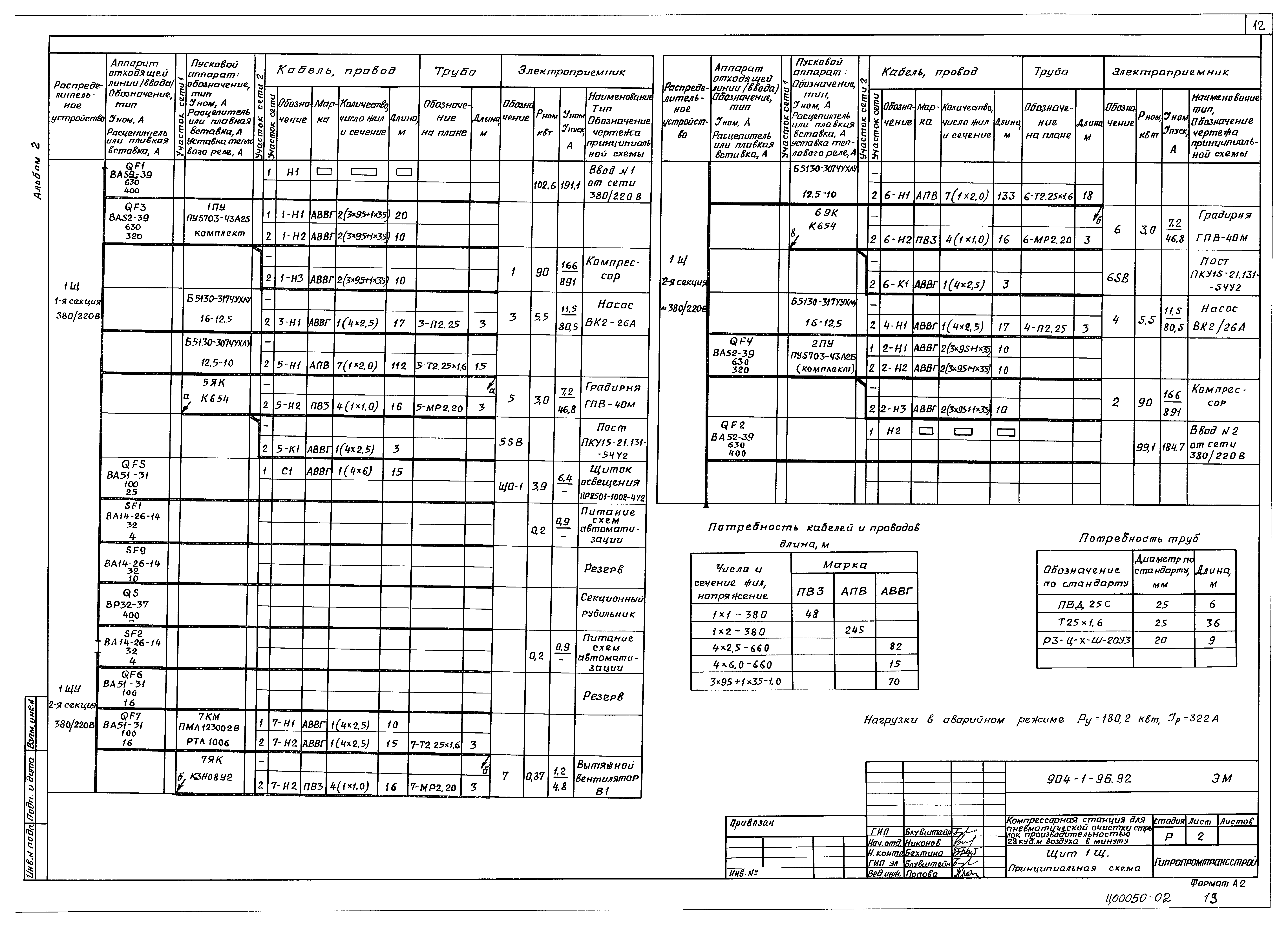 Типовой проект 904-1-96.92