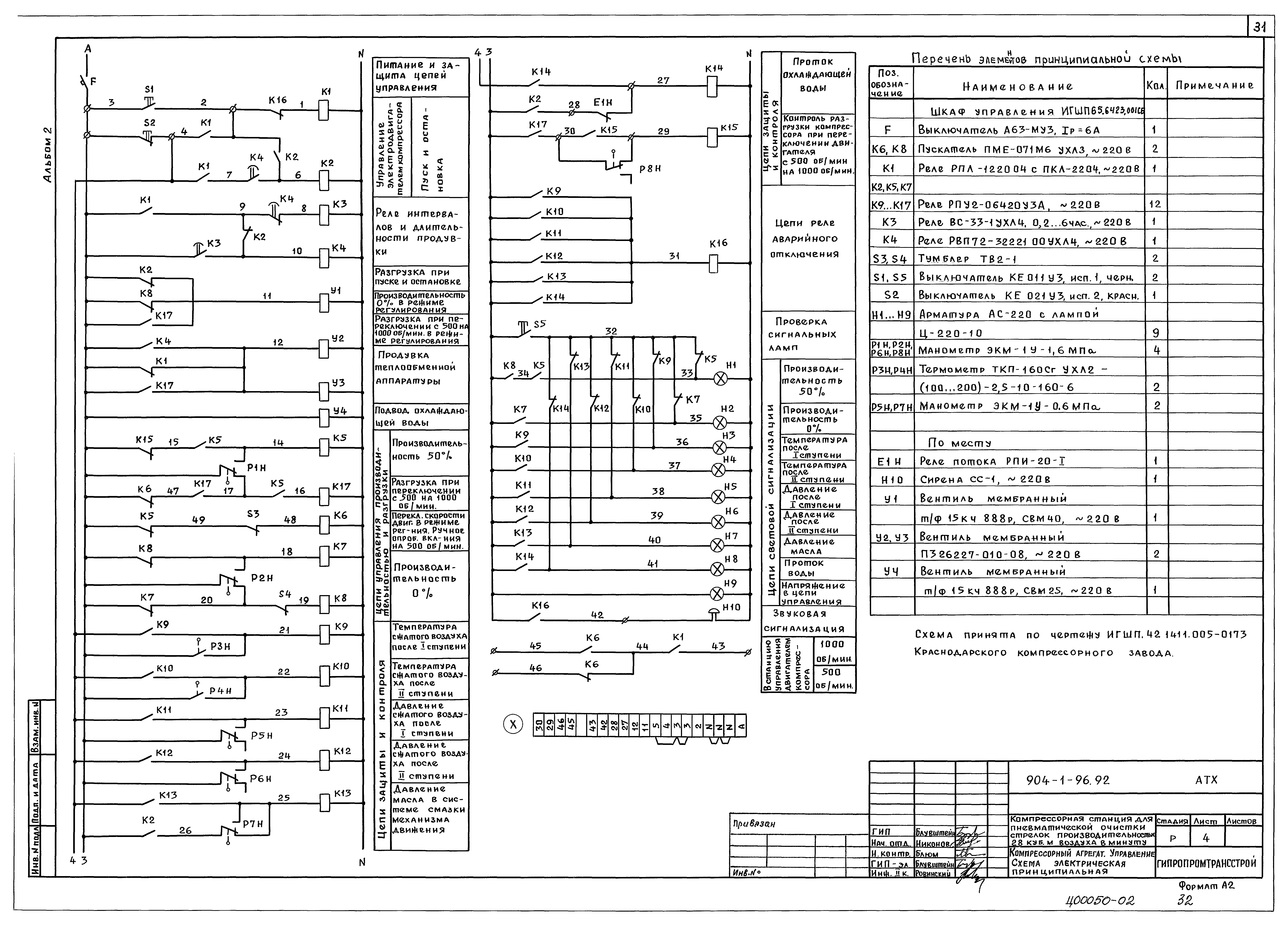 Типовой проект 904-1-96.92
