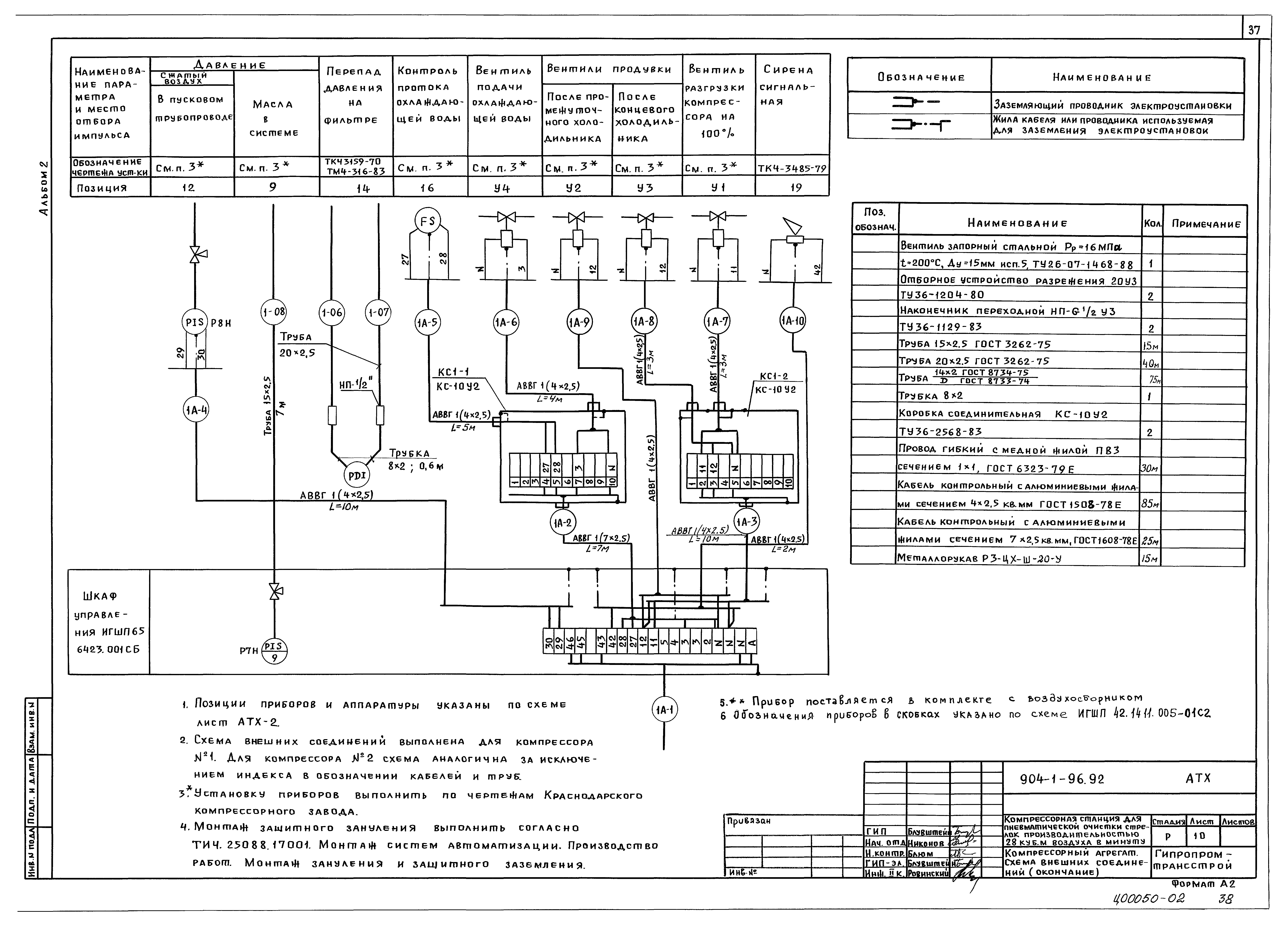 Типовой проект 904-1-96.92