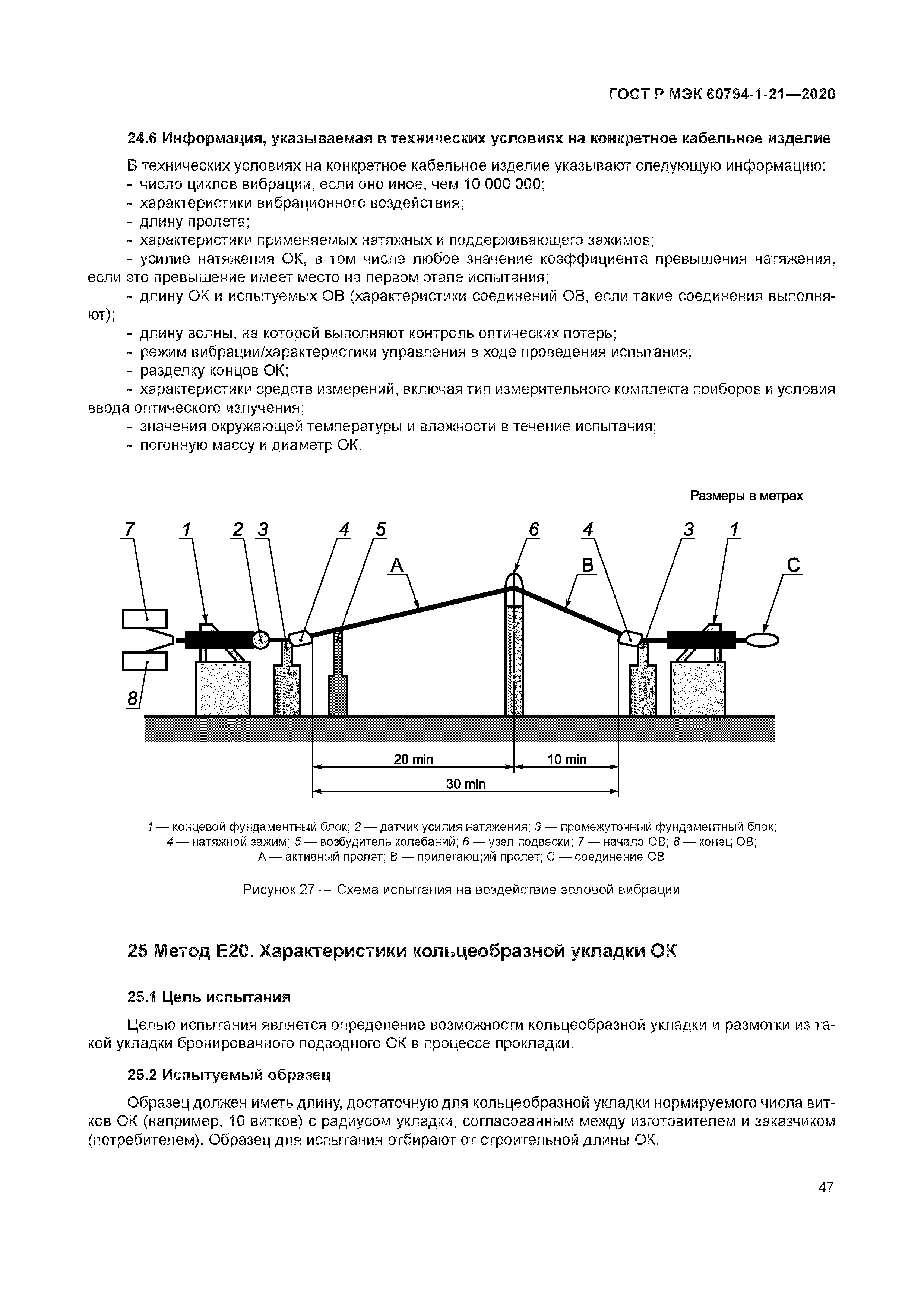 ГОСТ Р МЭК 60794-1-21-2020