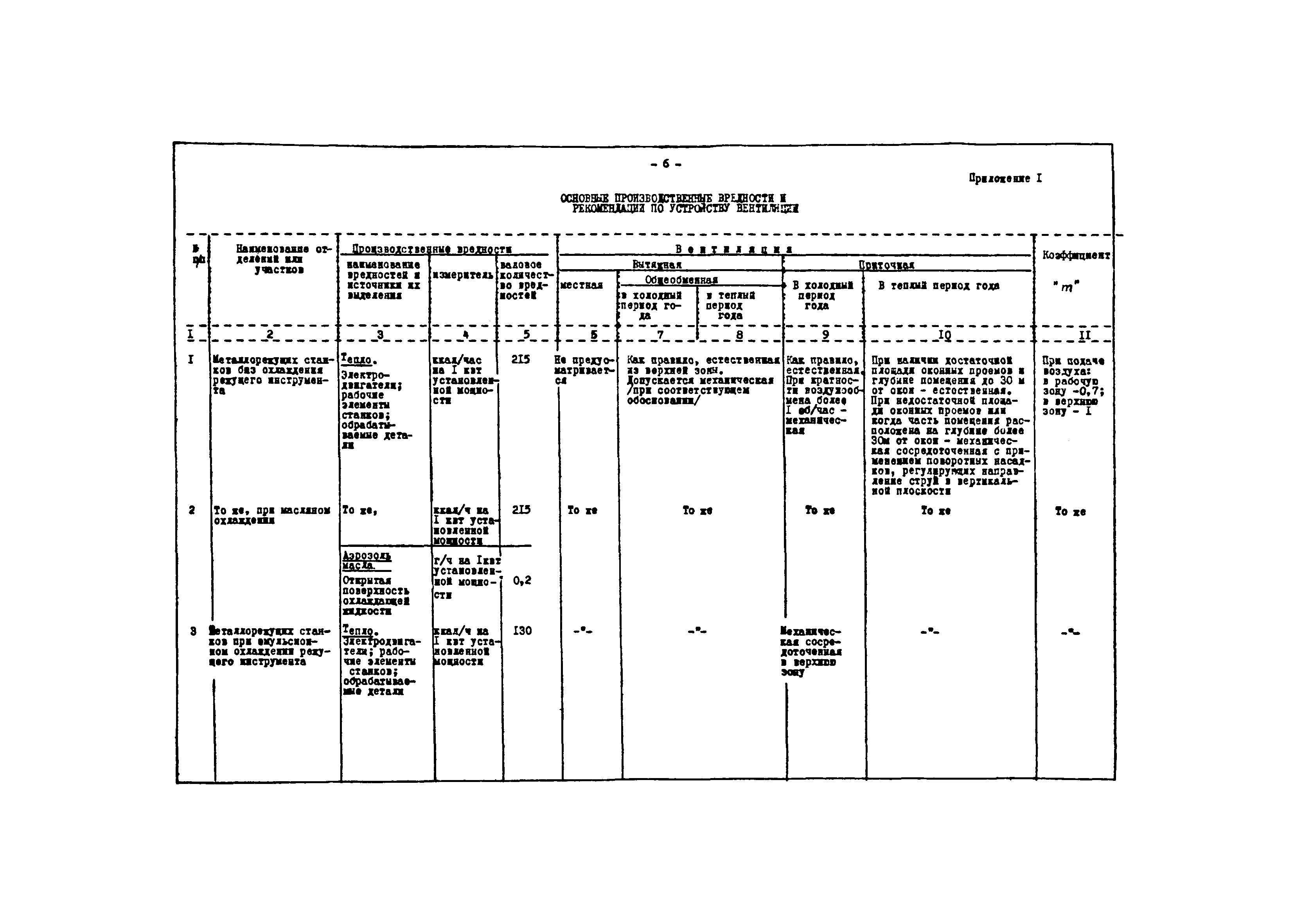 Серия АЗ-285и