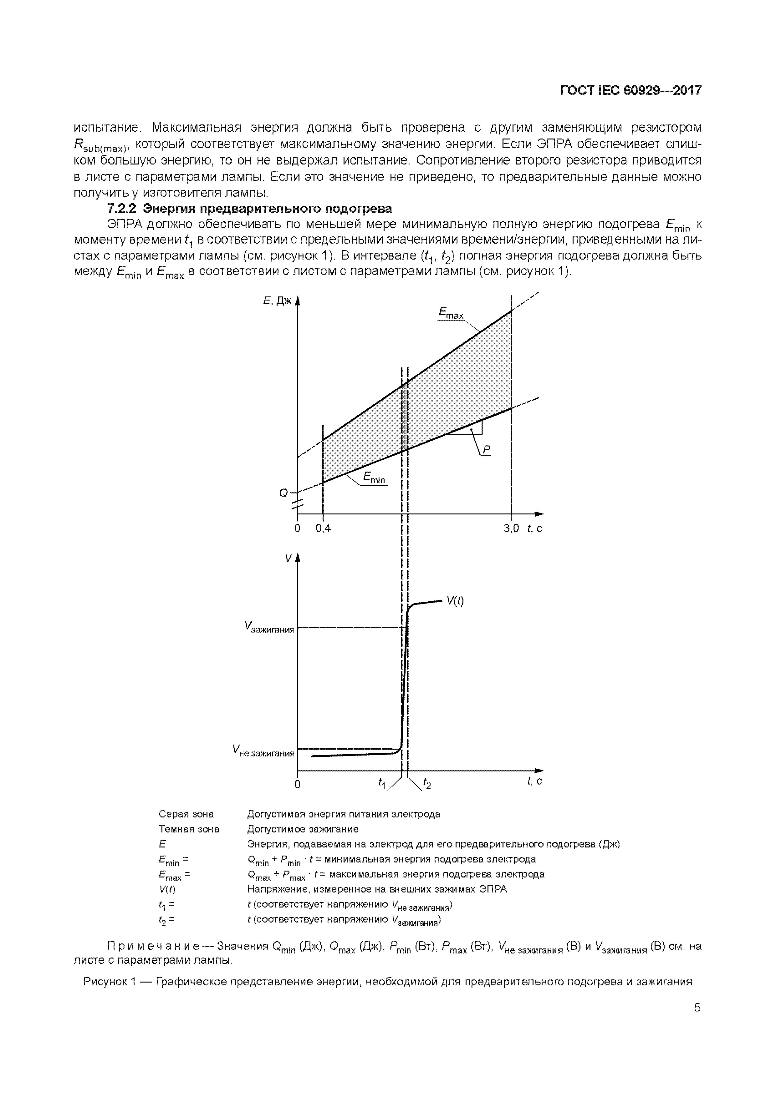 ГОСТ IEC 60929-2017