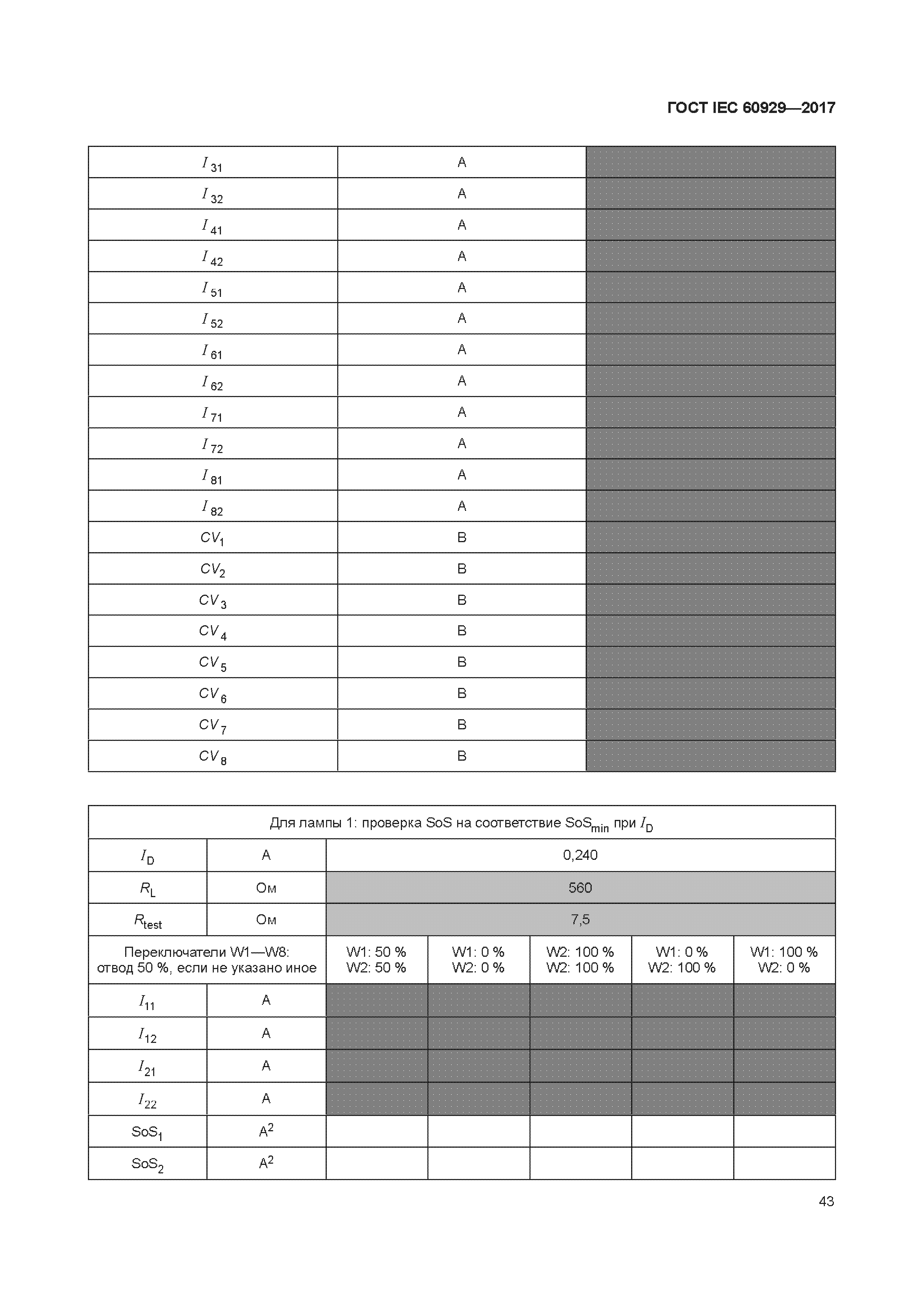 ГОСТ IEC 60929-2017