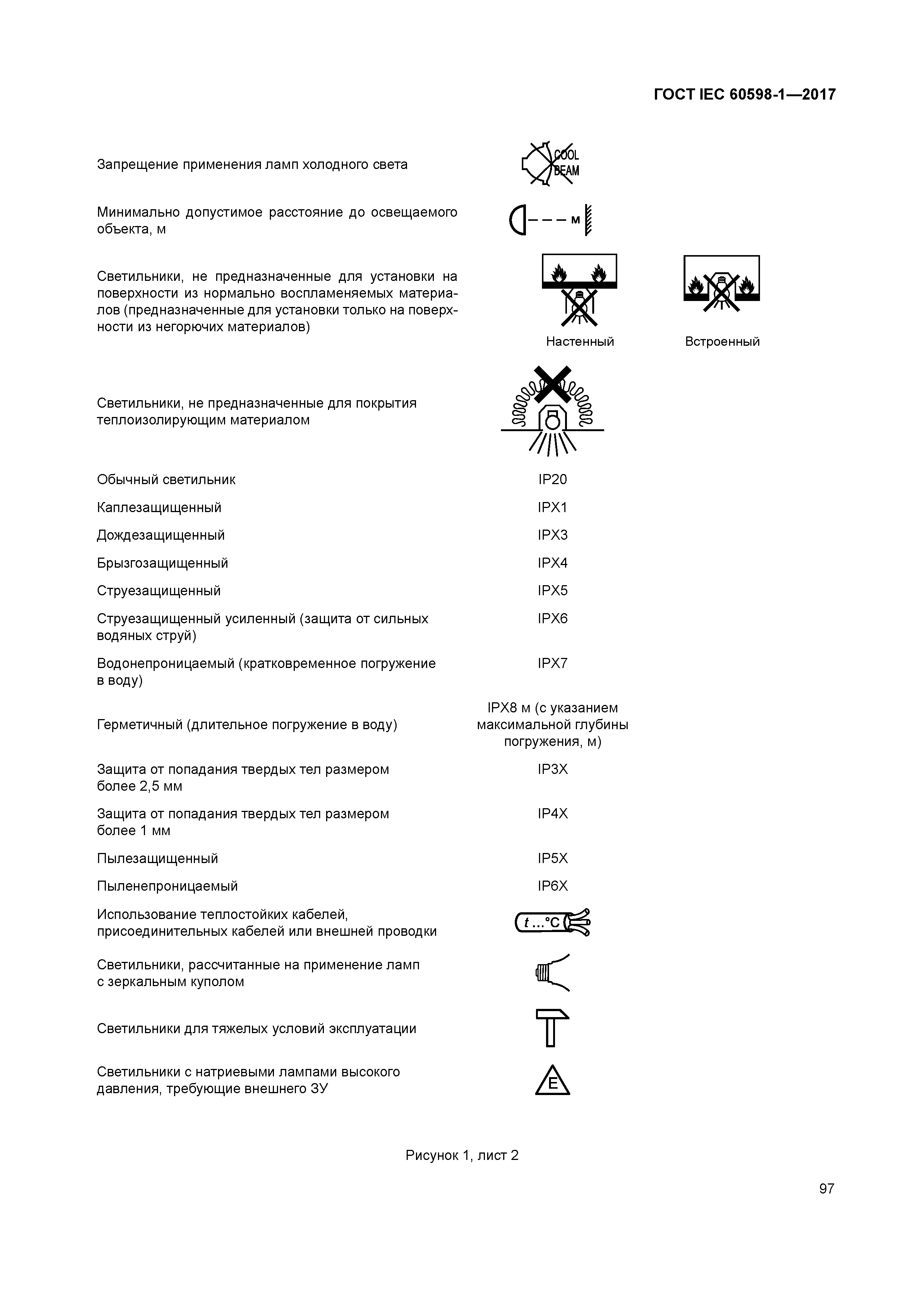 ГОСТ IEC 60598-1-2017