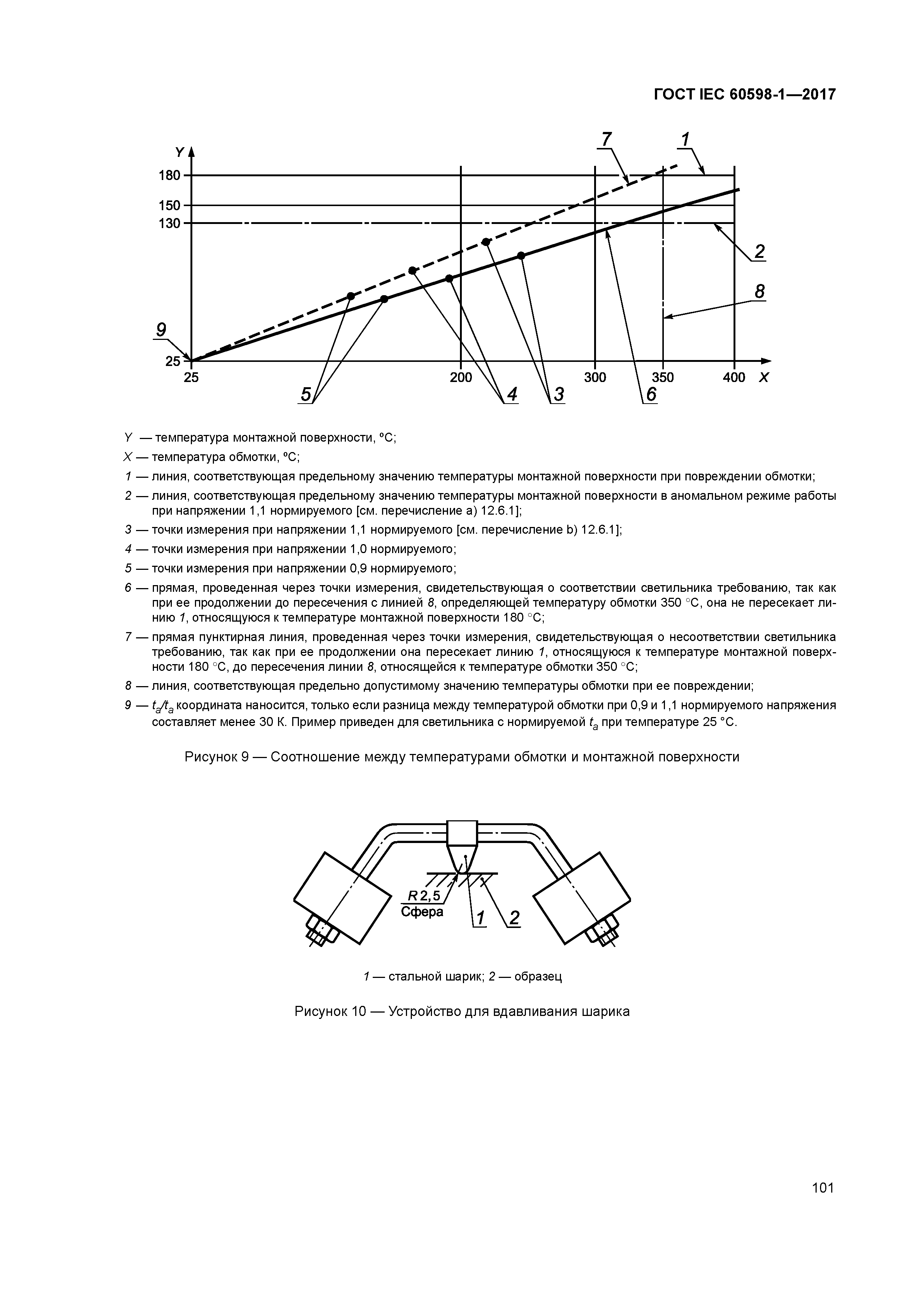 ГОСТ IEC 60598-1-2017