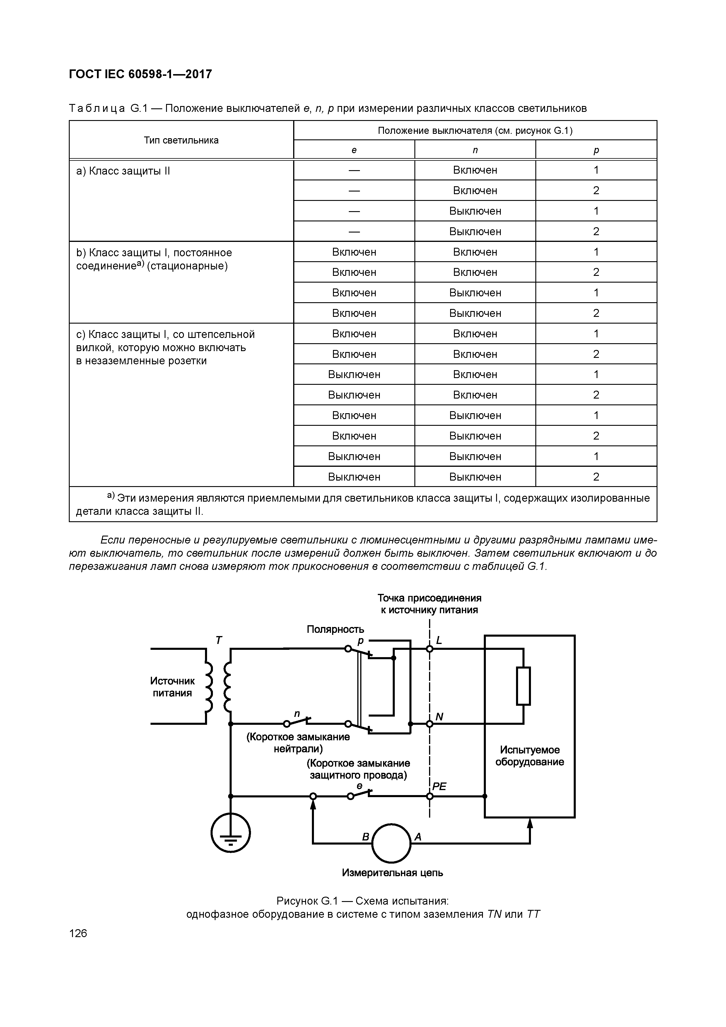 ГОСТ IEC 60598-1-2017