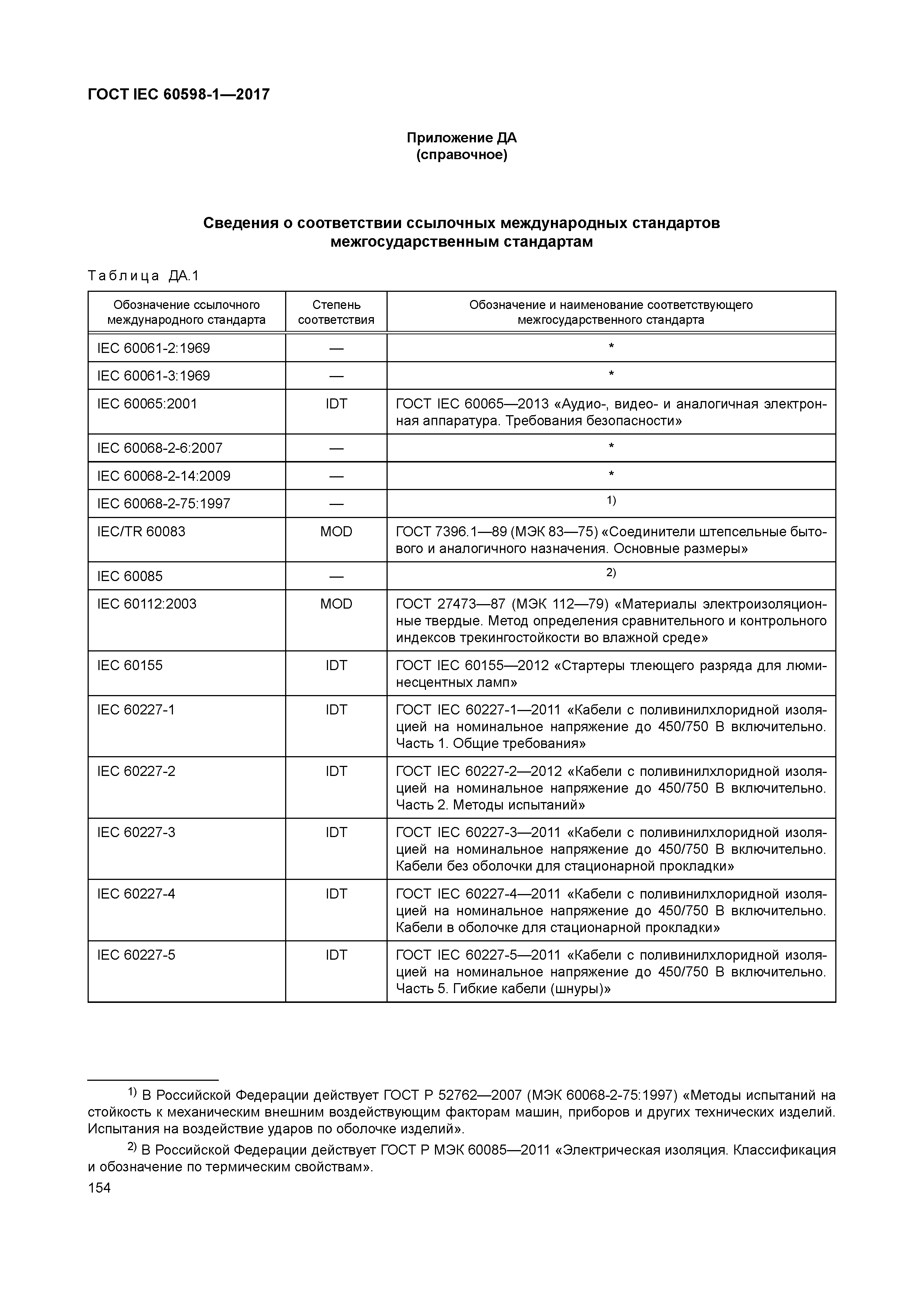 ГОСТ IEC 60598-1-2017