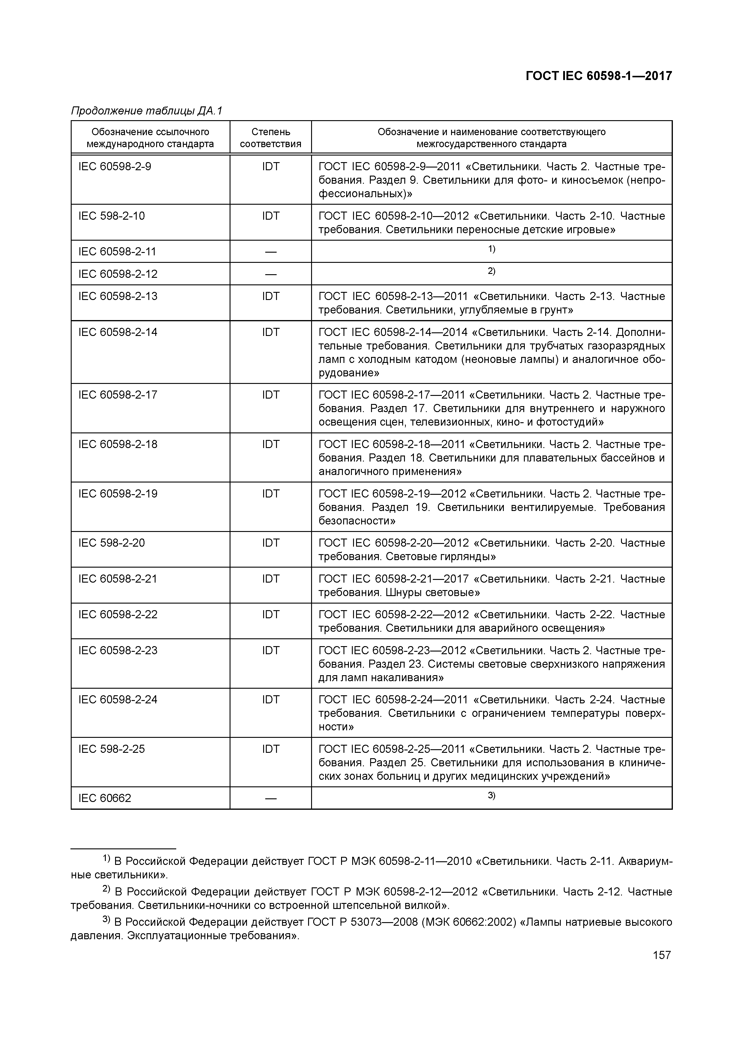 ГОСТ IEC 60598-1-2017