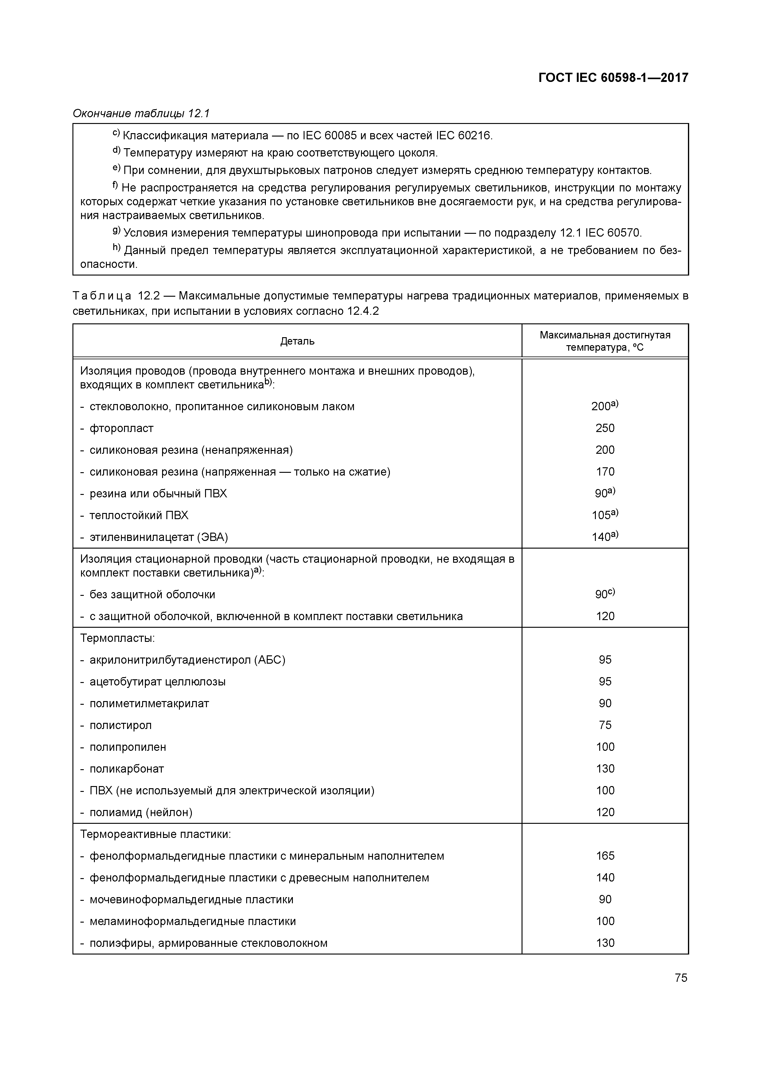 ГОСТ IEC 60598-1-2017