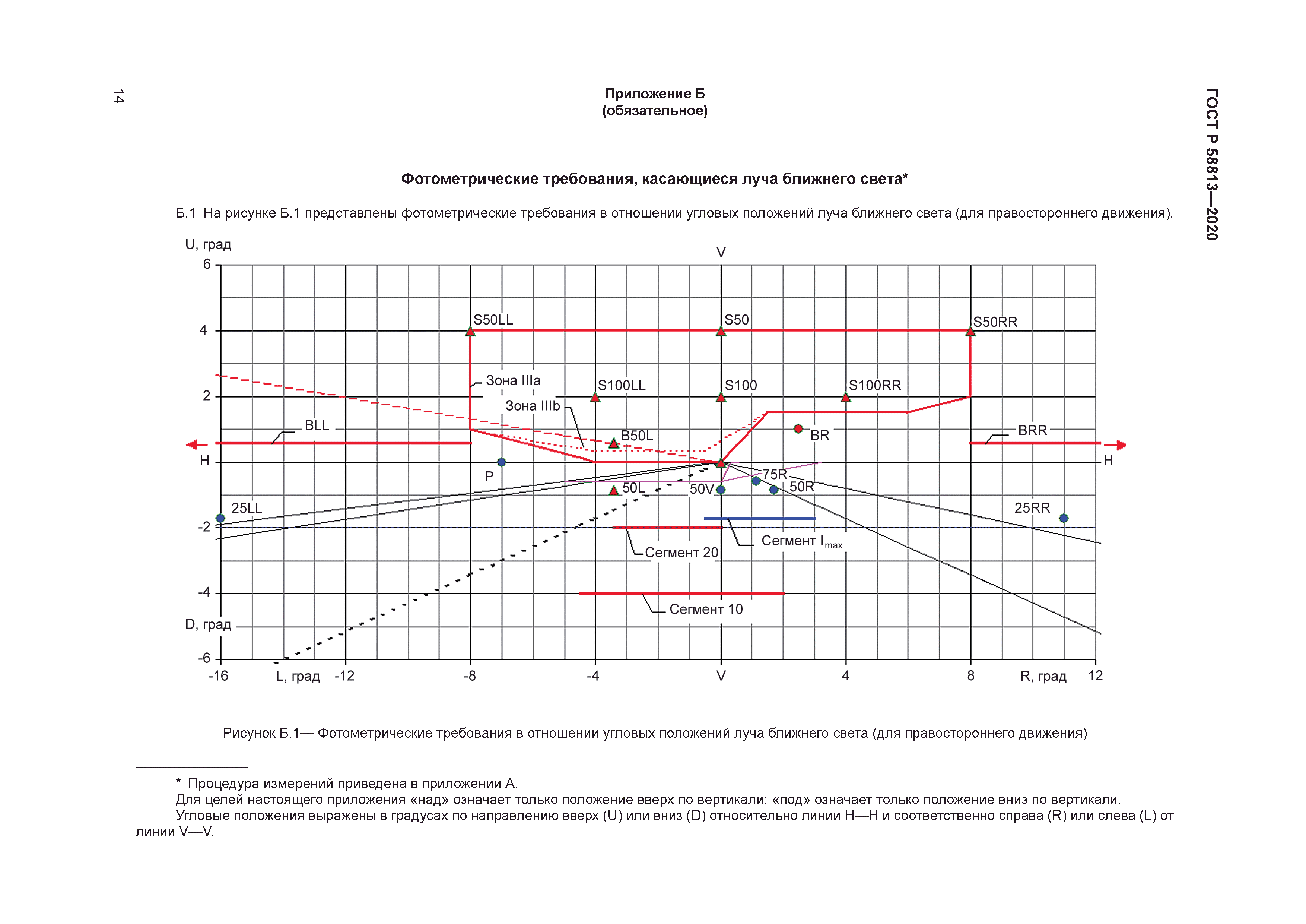 ГОСТ Р 58813-2020