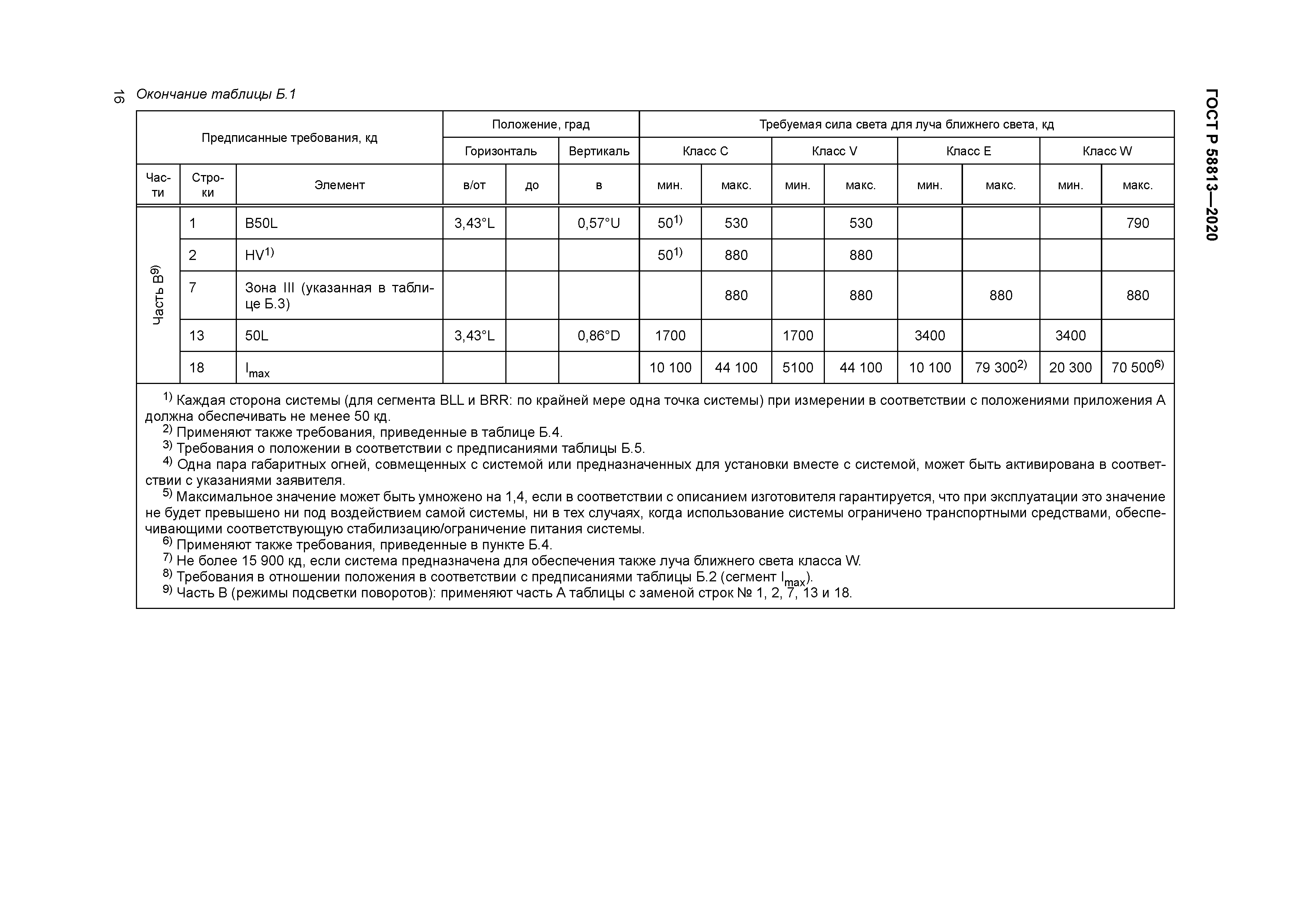ГОСТ Р 58813-2020