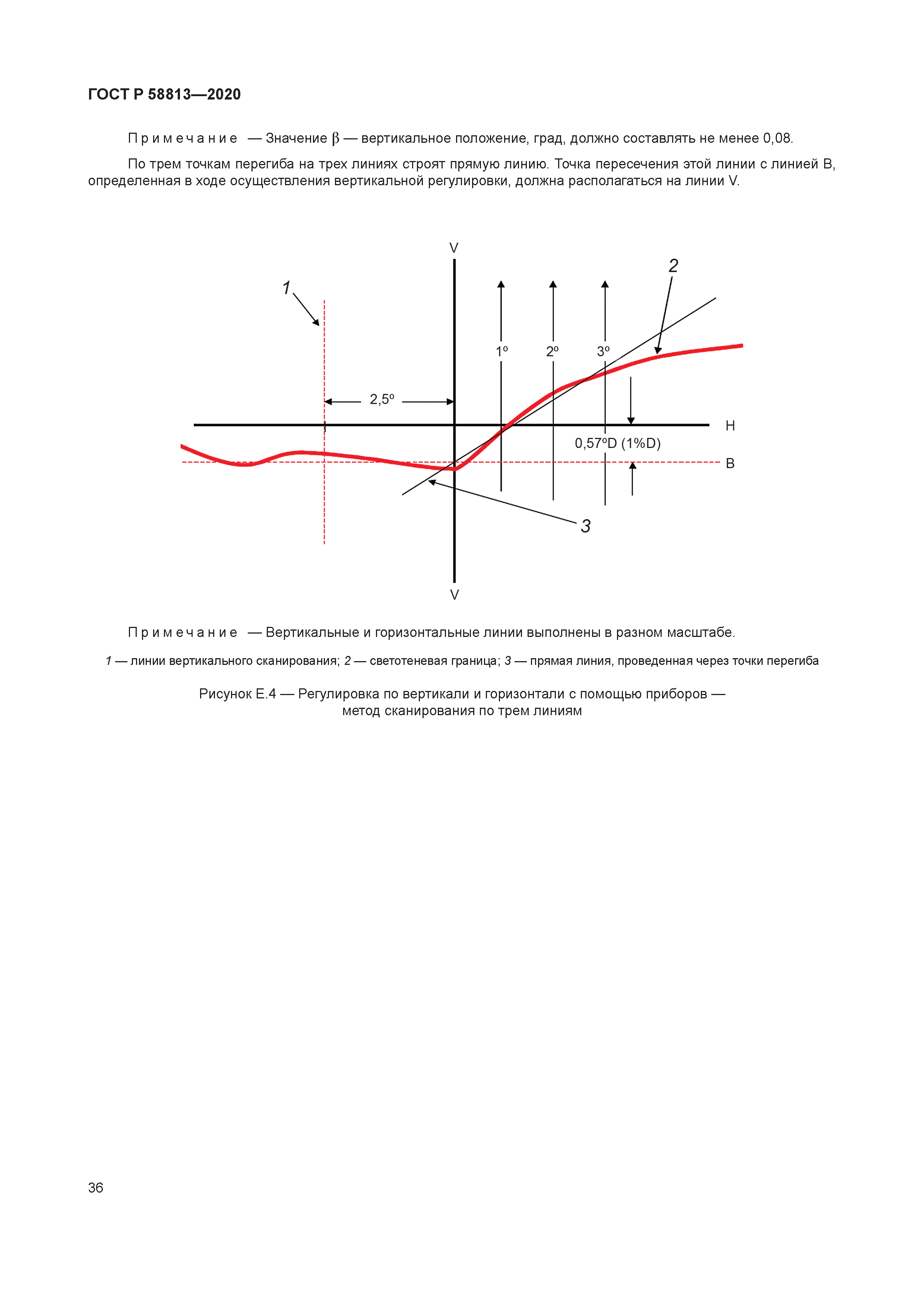 ГОСТ Р 58813-2020