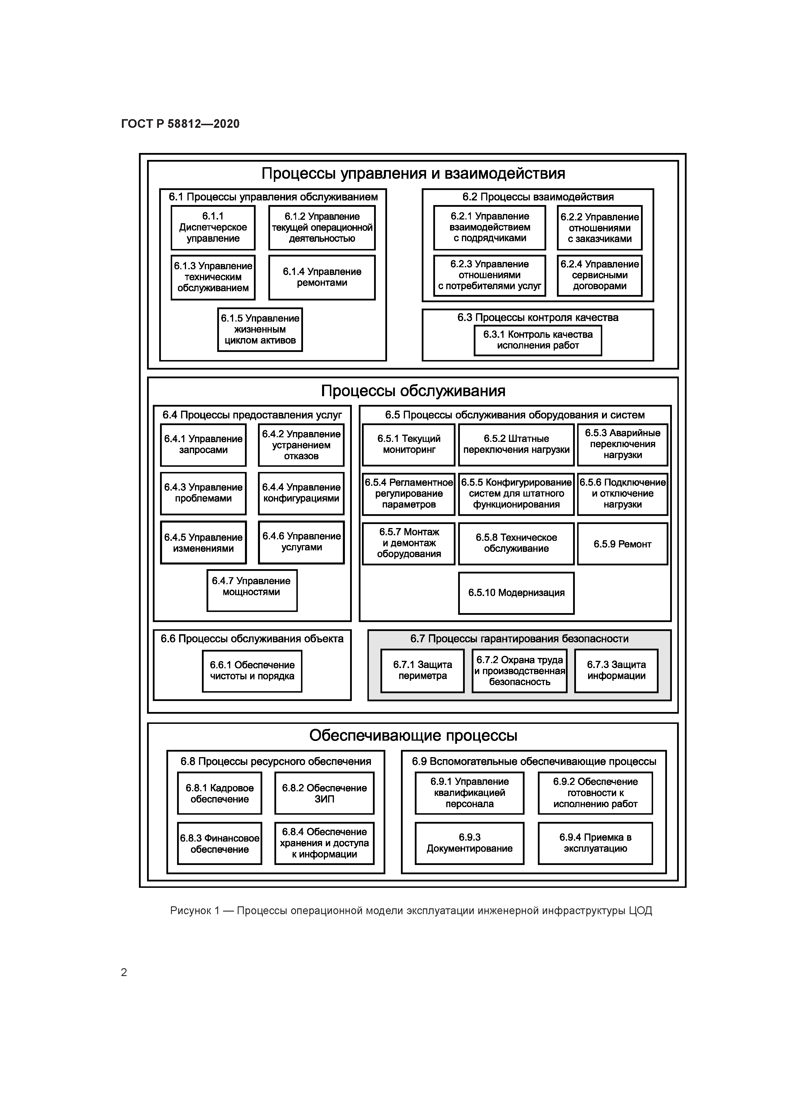 ГОСТ Р 58812-2020