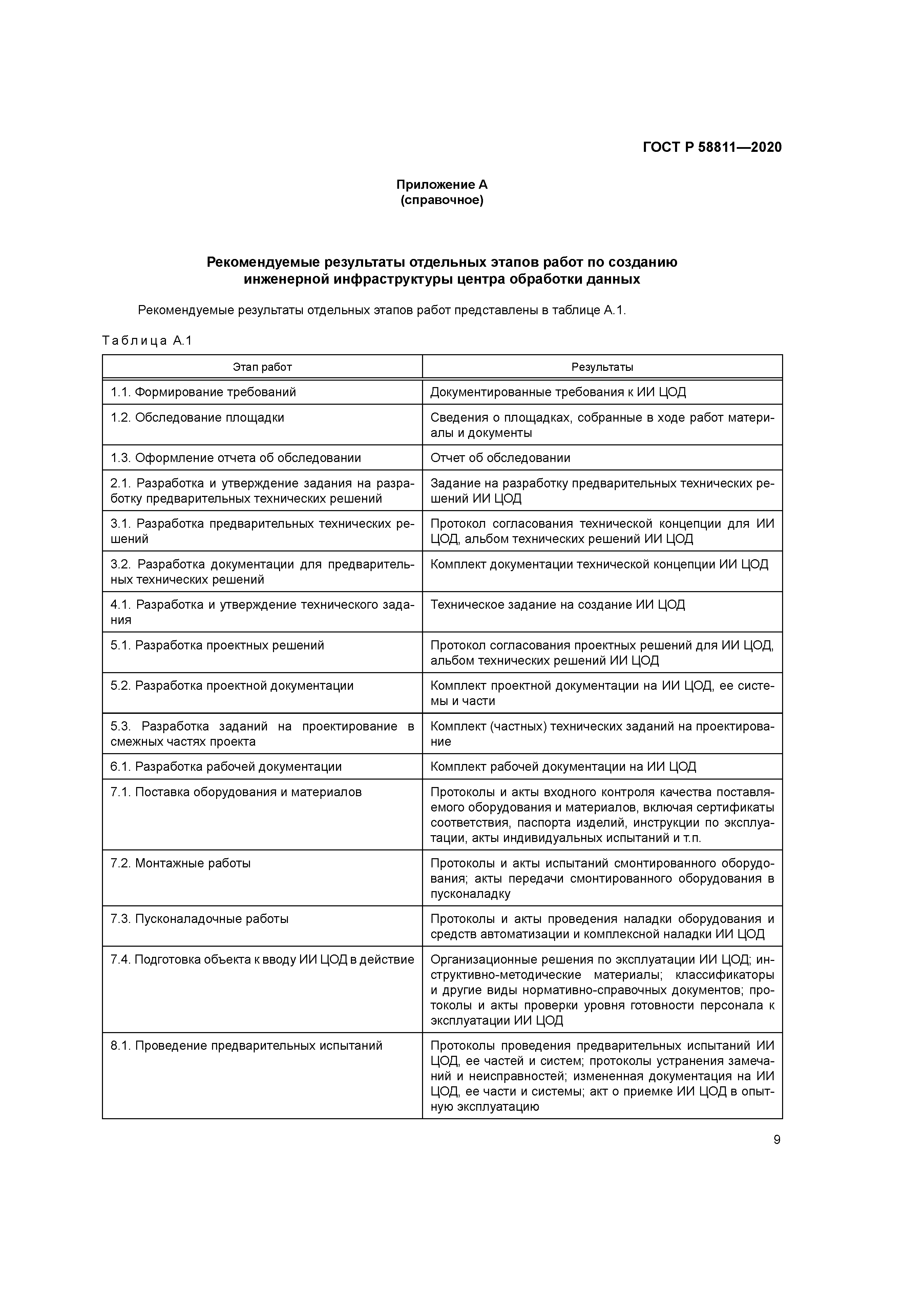 ГОСТ Р 58811-2020