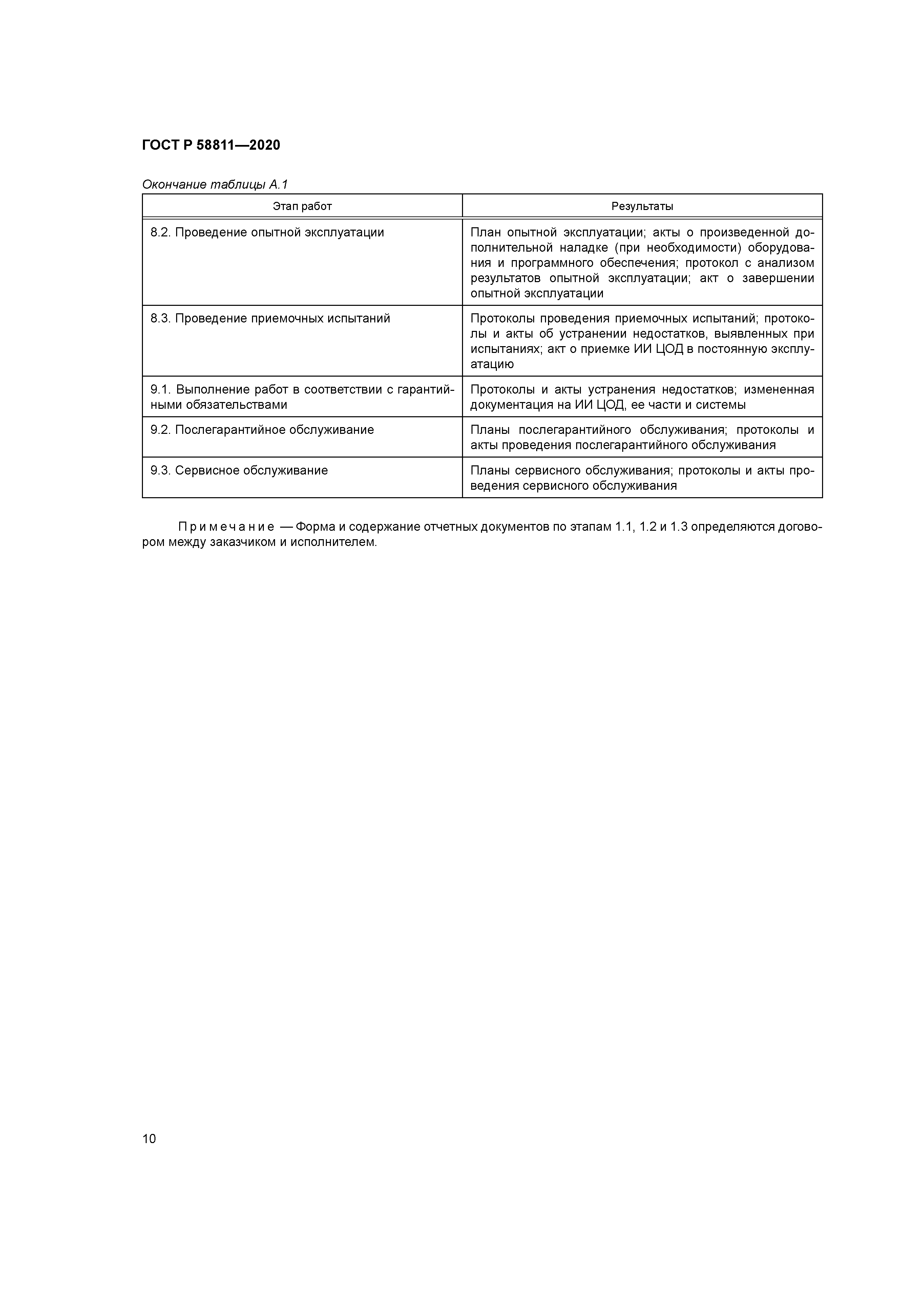 ГОСТ Р 58811-2020