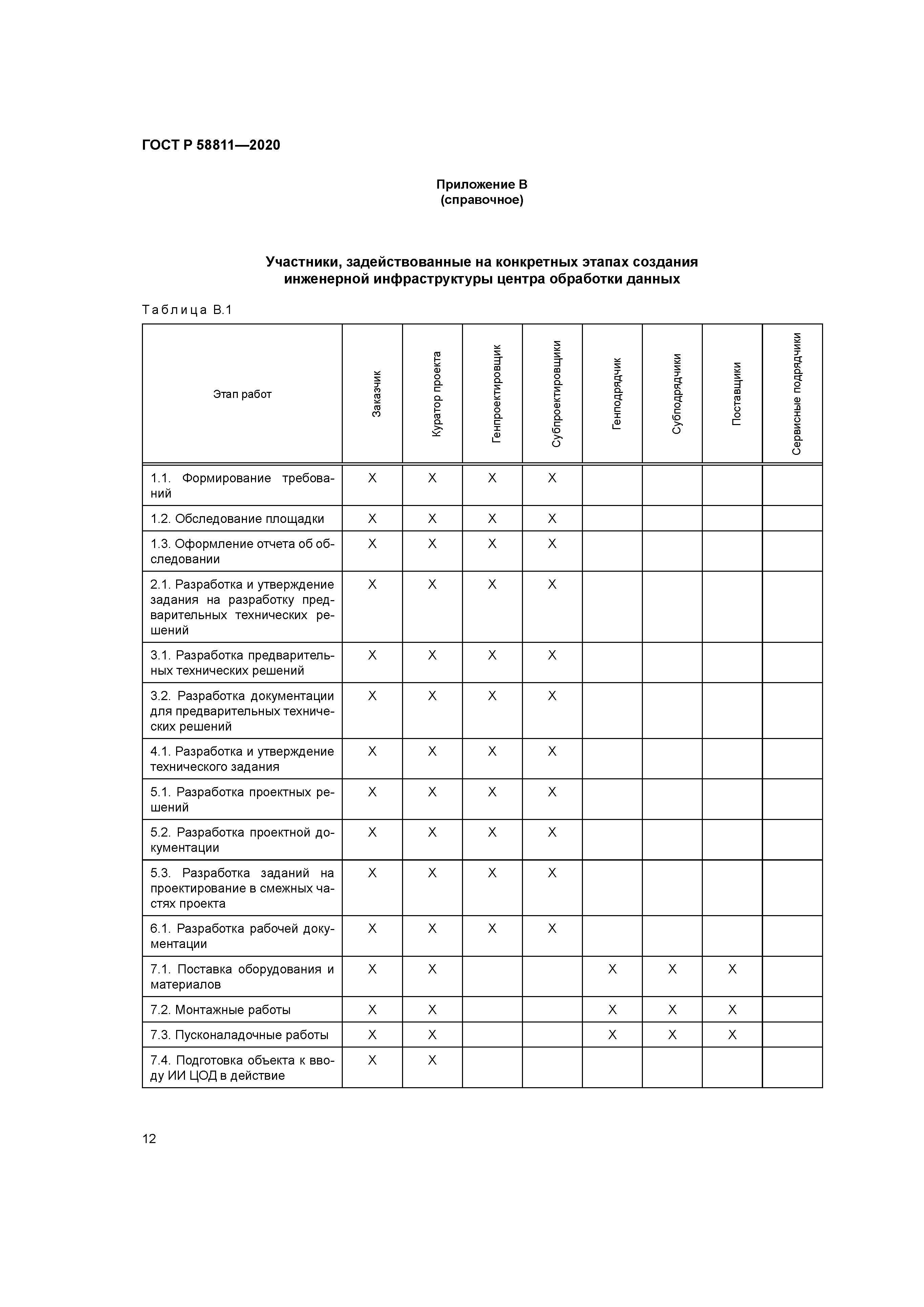 ГОСТ Р 58811-2020