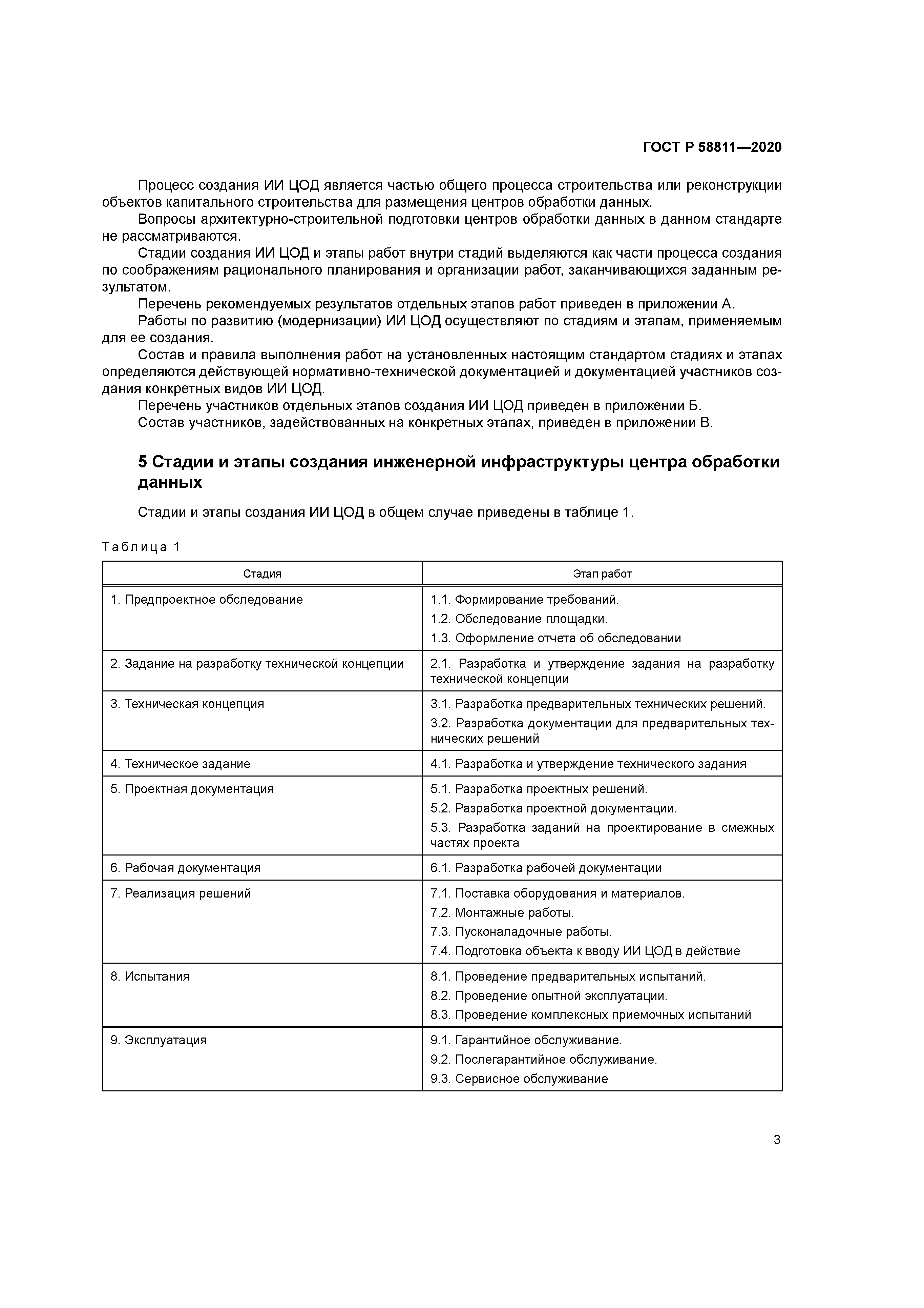 ГОСТ Р 58811-2020