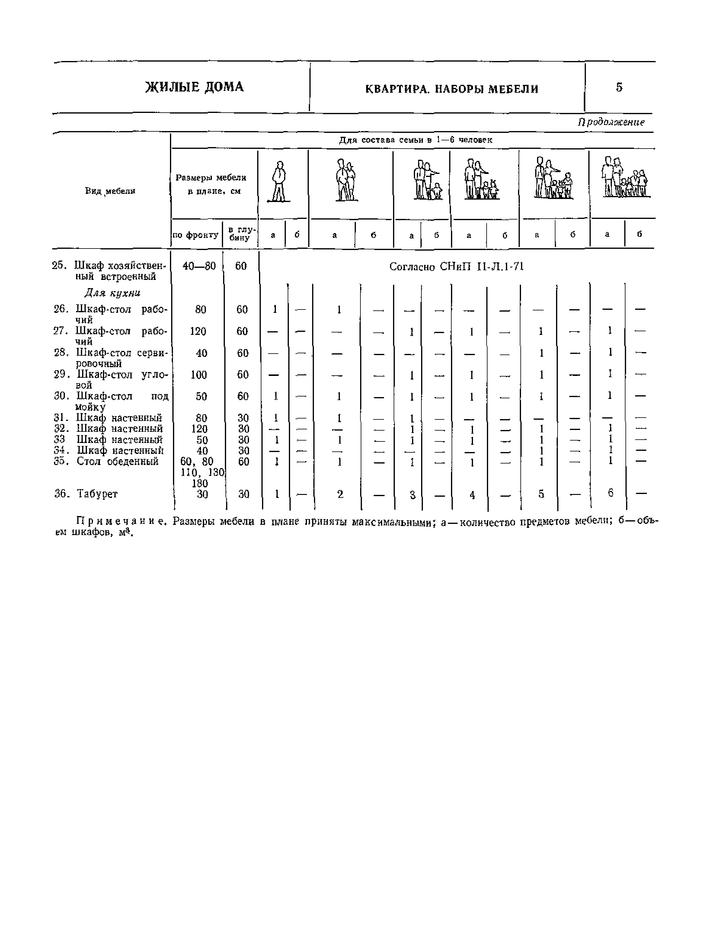 НП 1.1-75