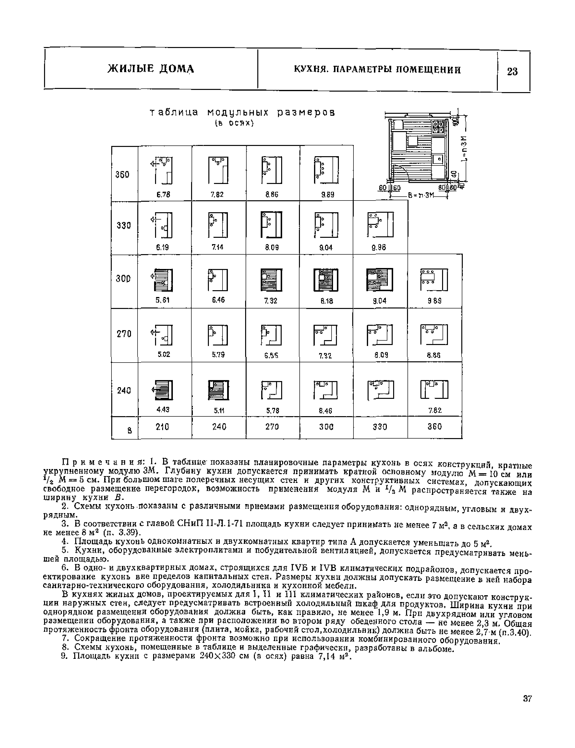 НП 1.1-75