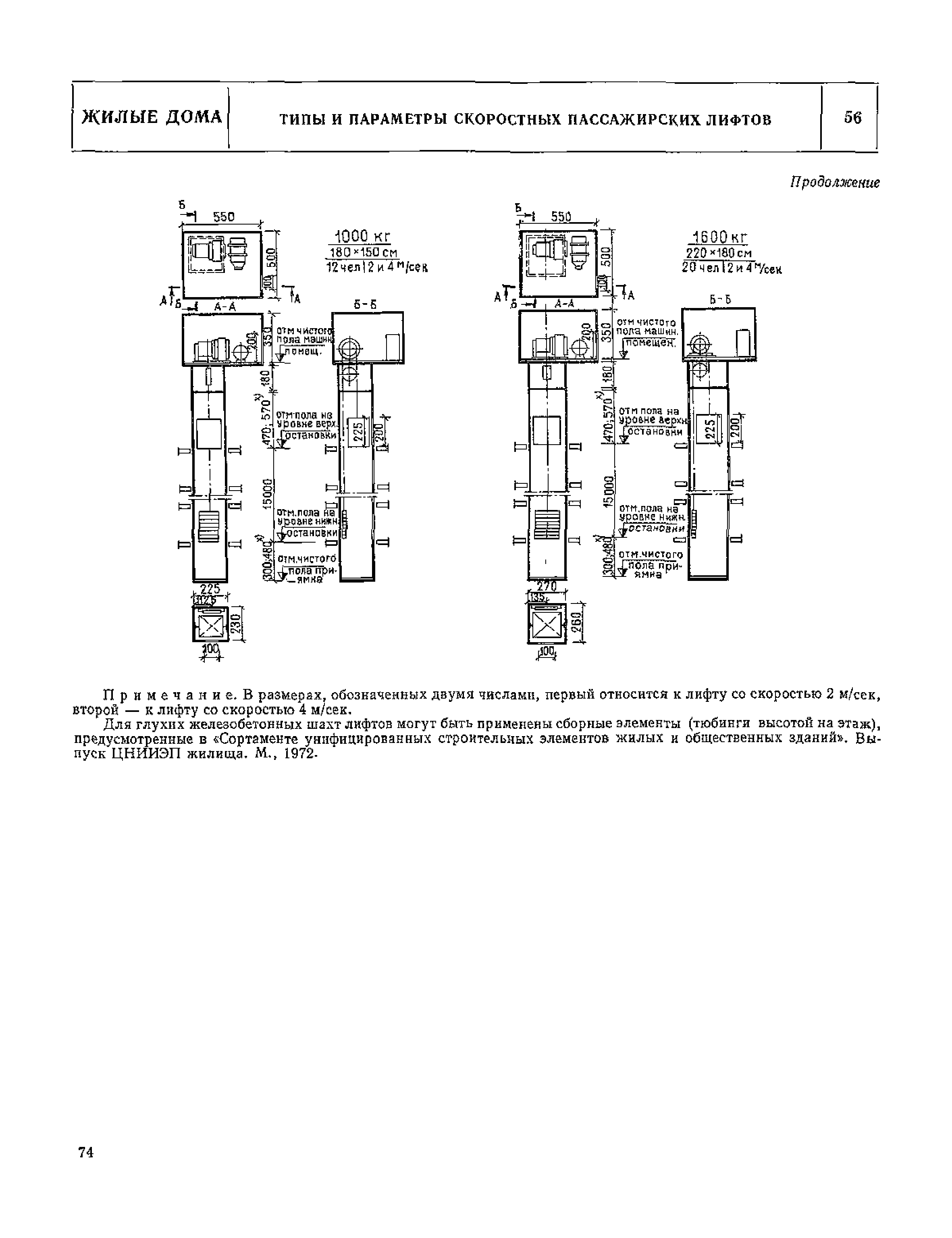 НП 1.1-75