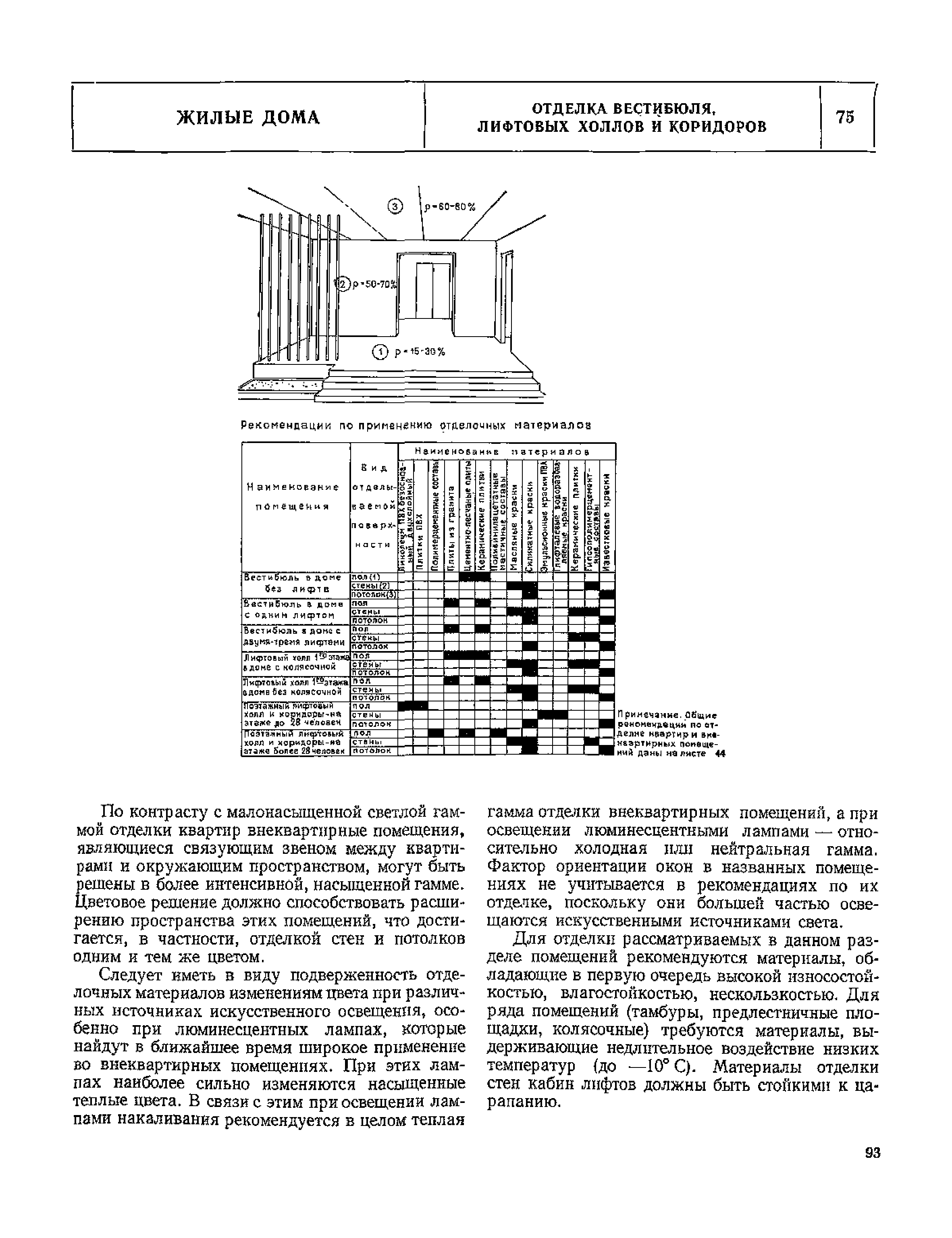 НП 1.1-75