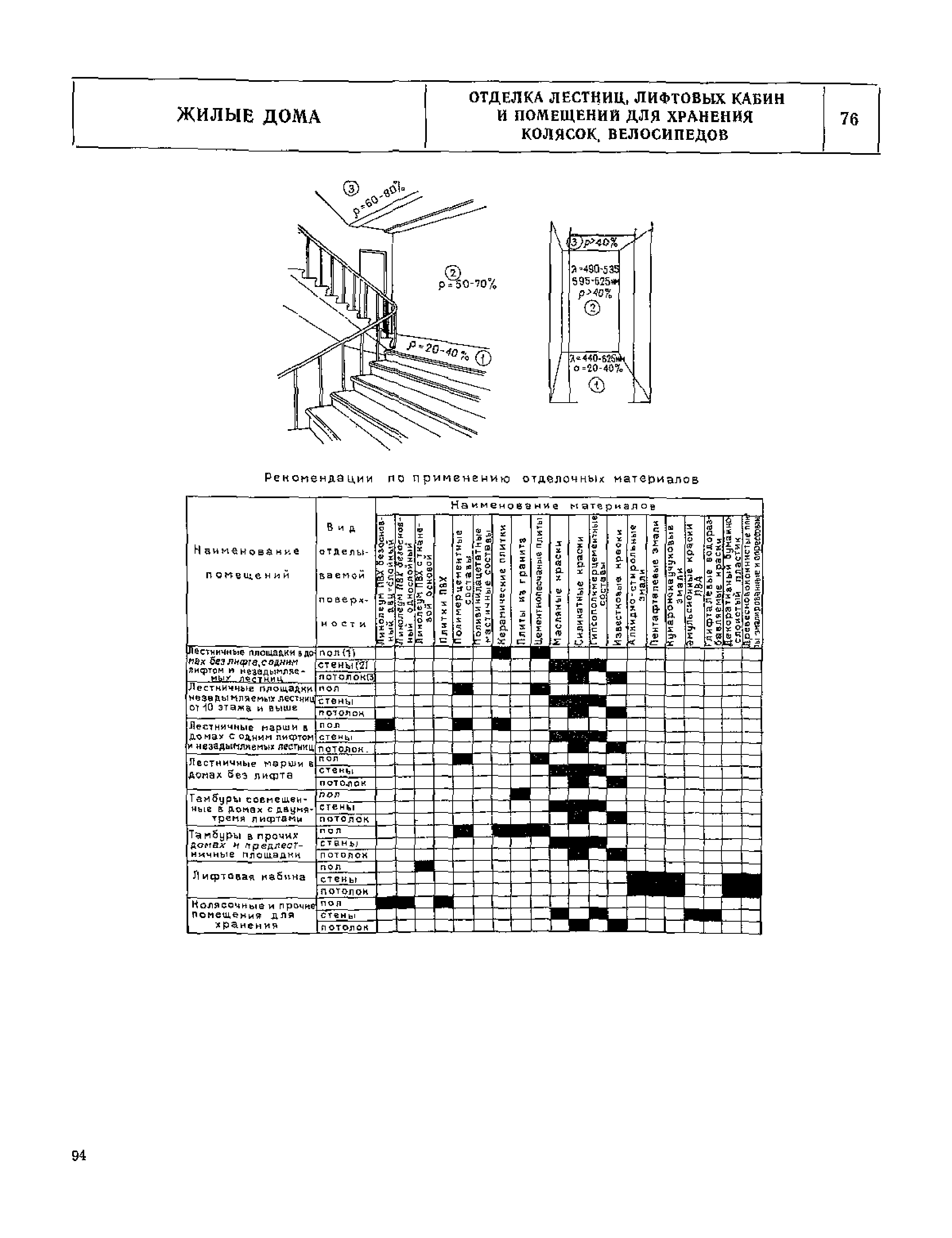 НП 1.1-75