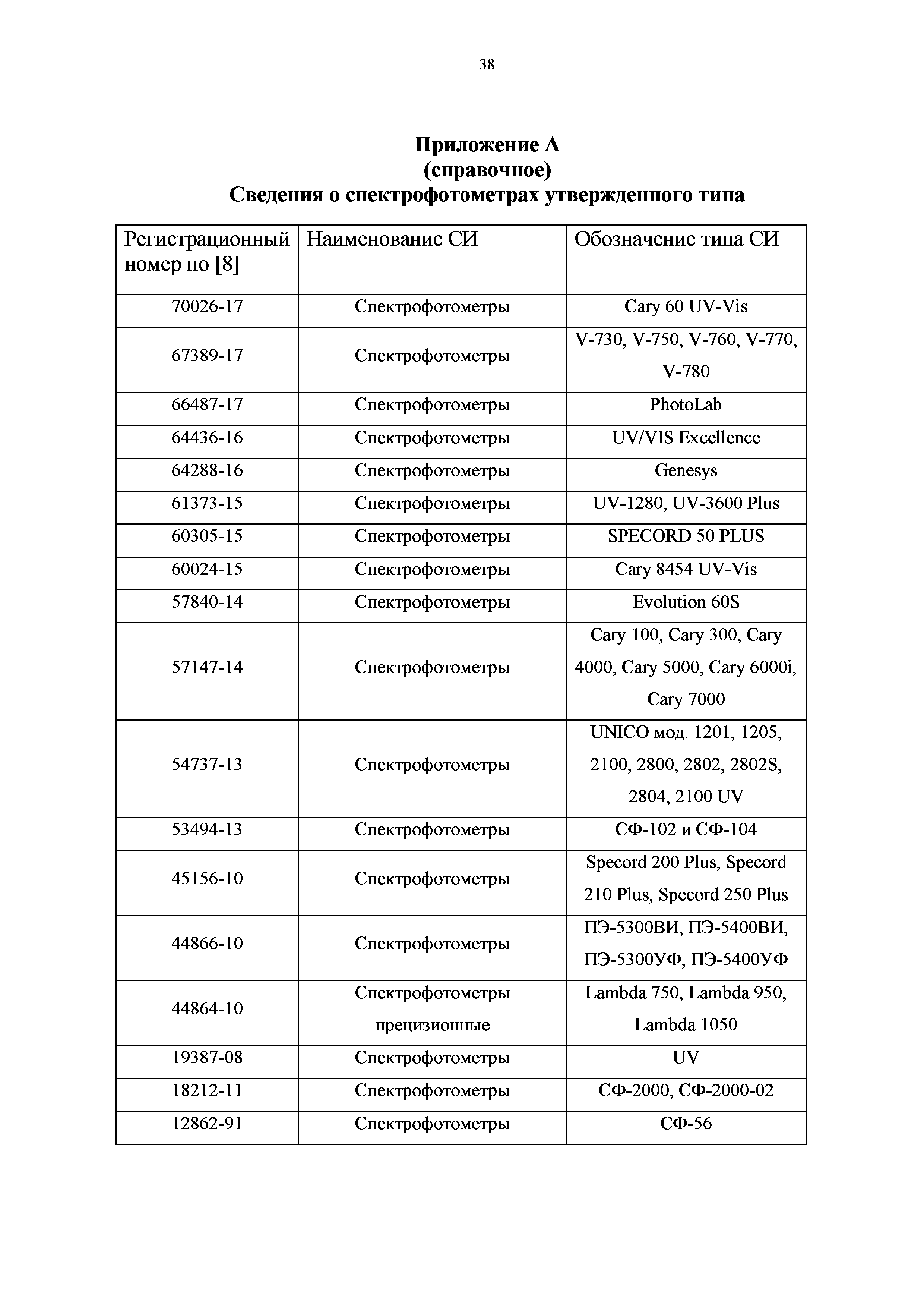 МИ ХВ-43.01-2018