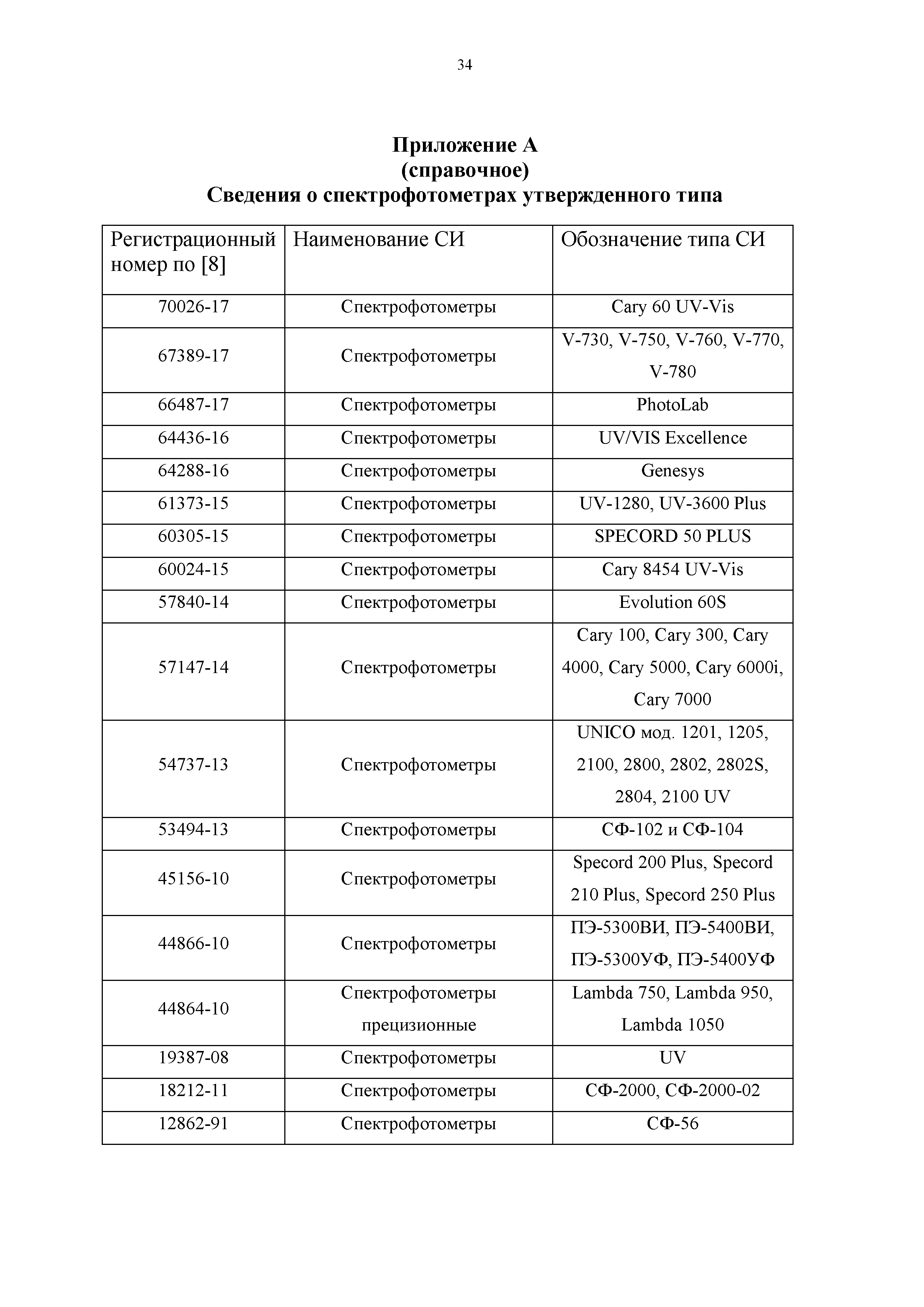 МИ ХВ-44.01-2018