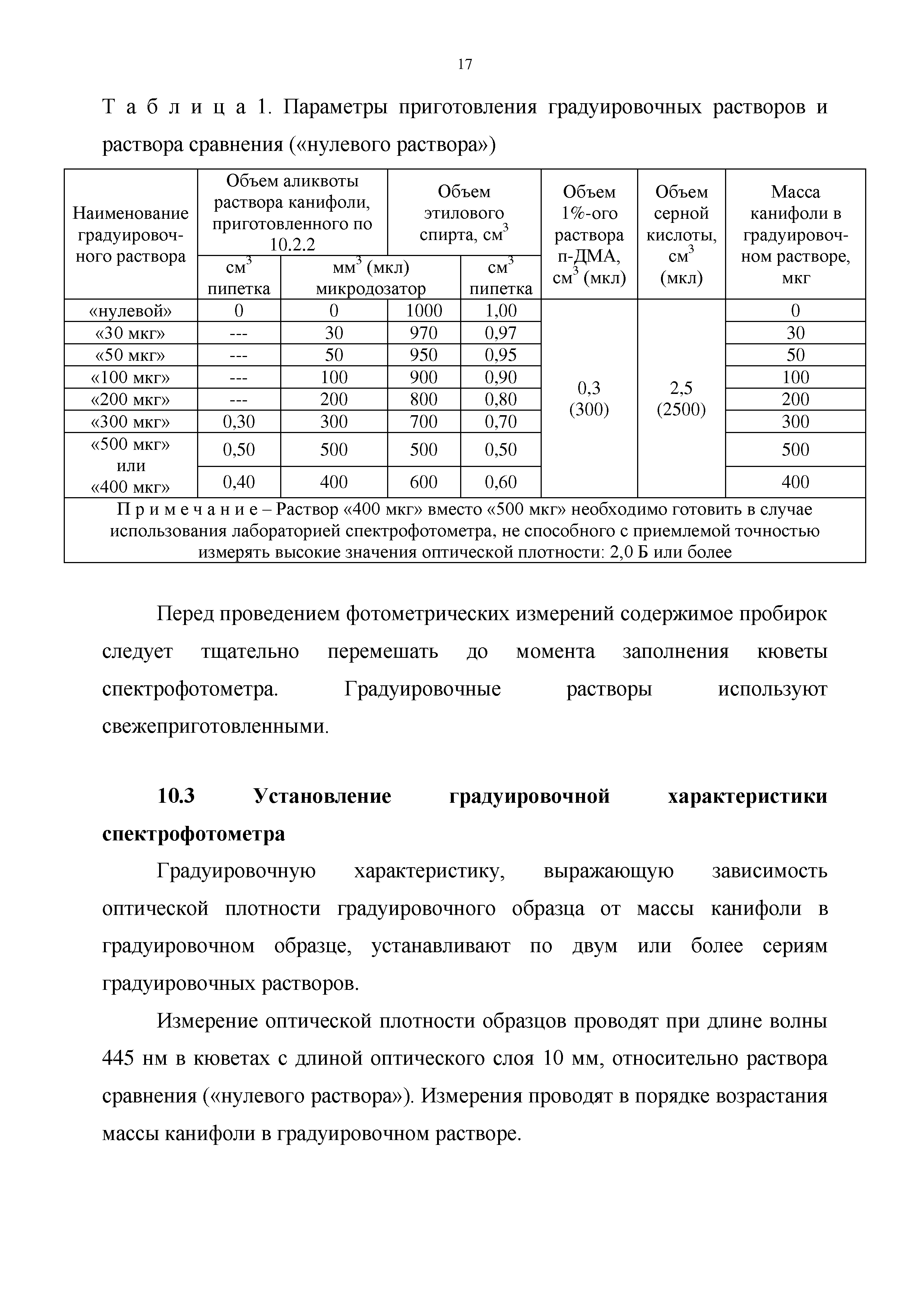 МИ ХВ-45.01-2018