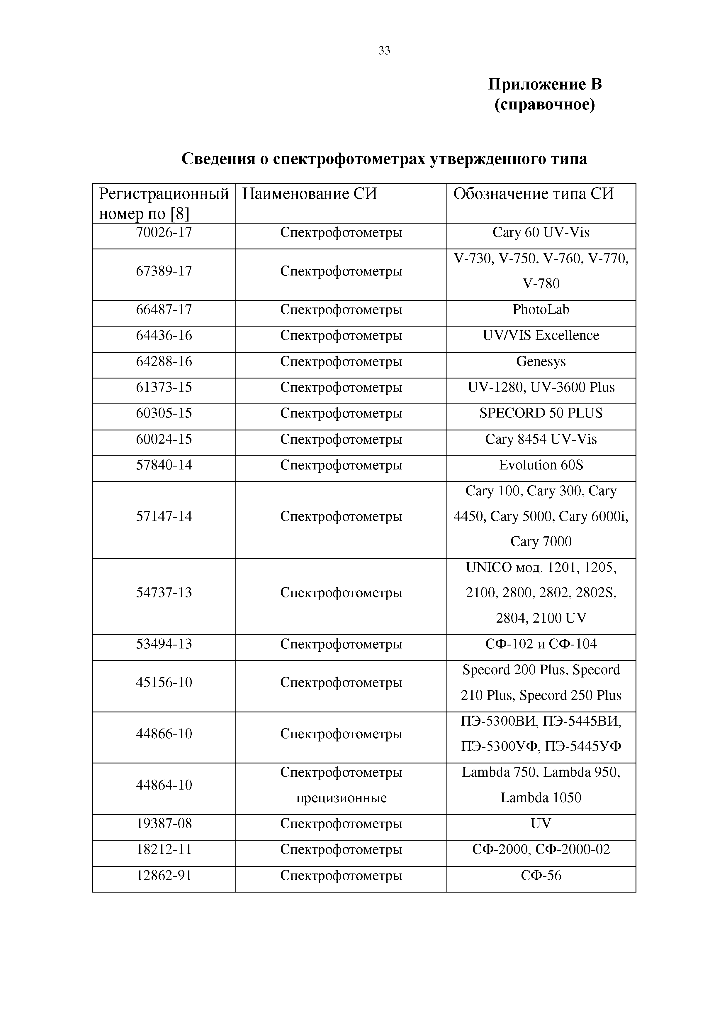 МИ ХВ-45.01-2018