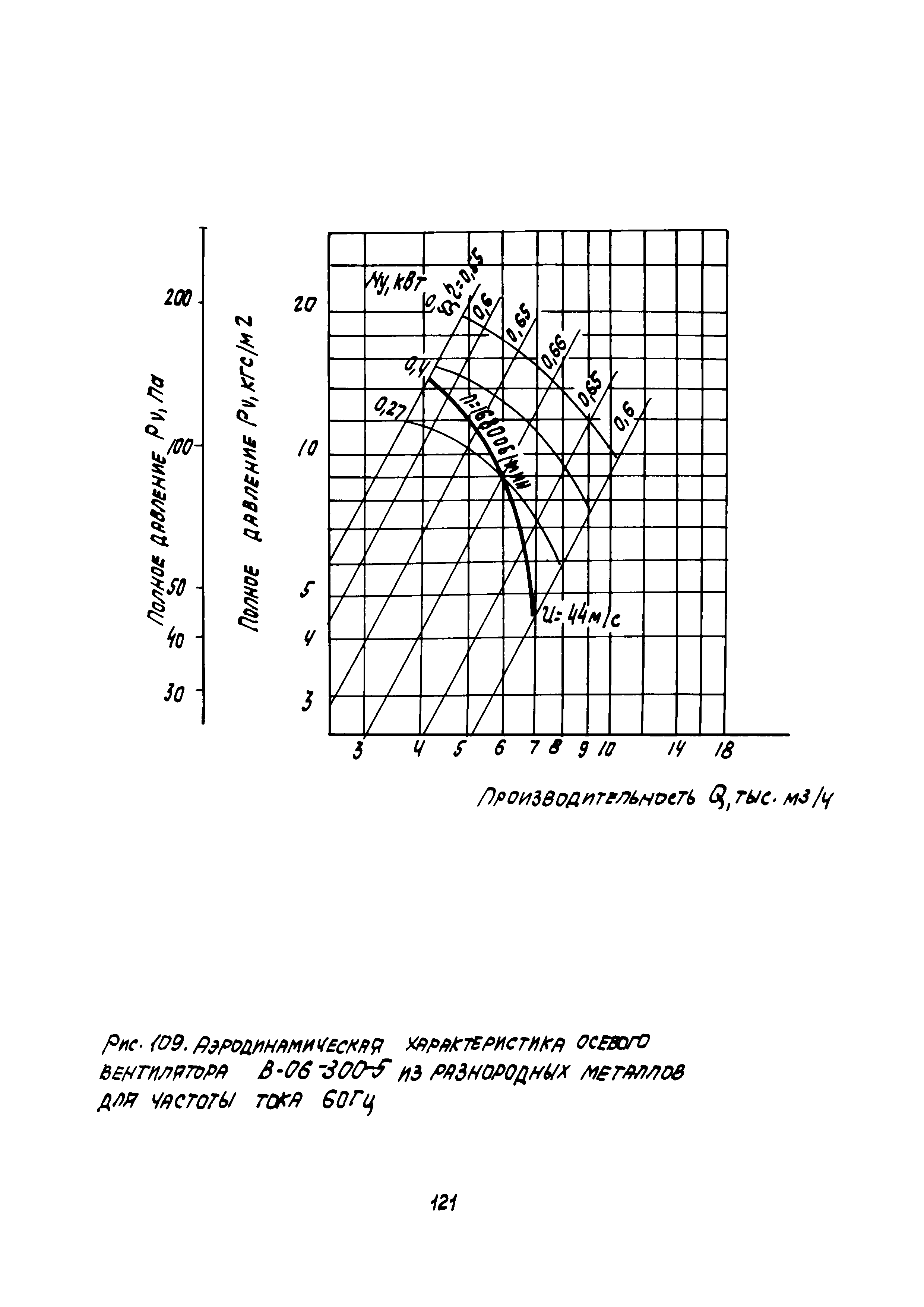 АЗ-926