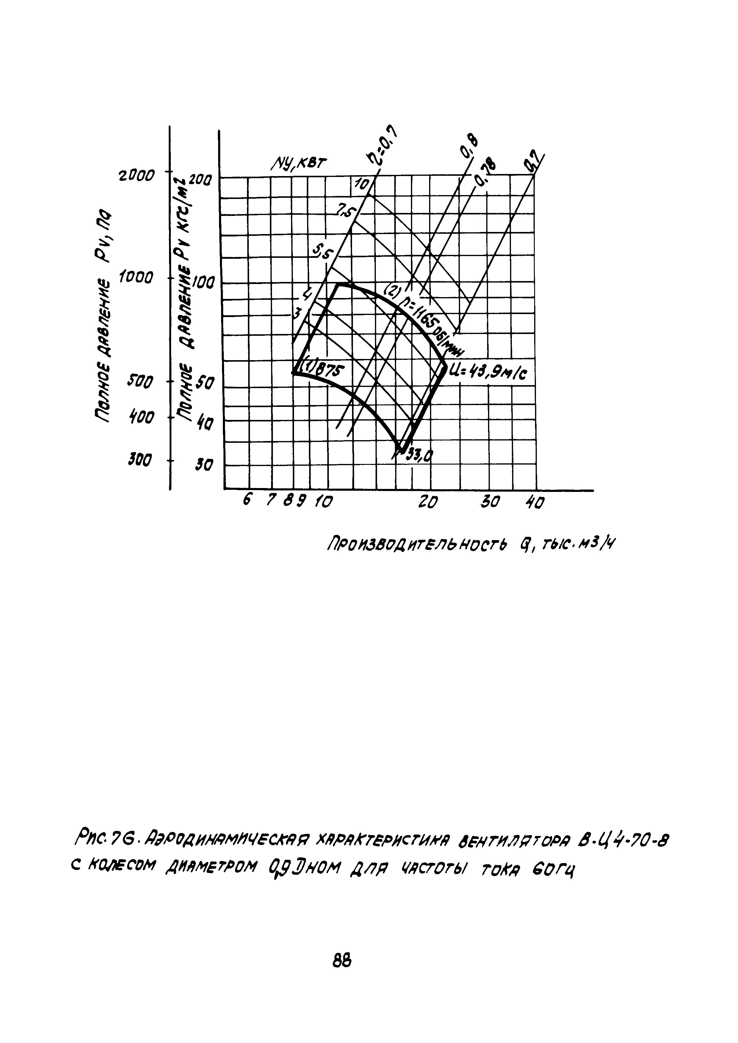 АЗ-926