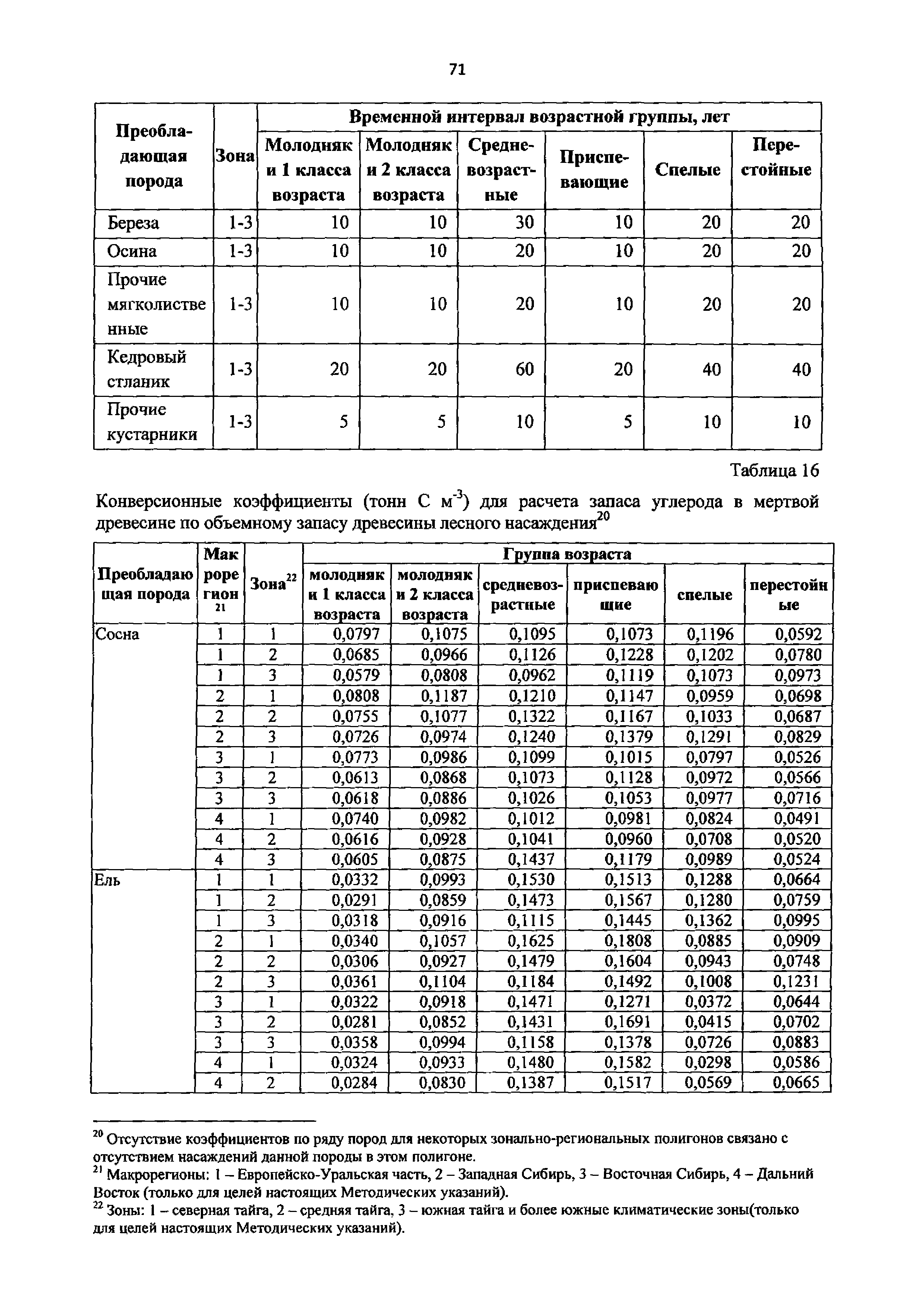 Скачать Методические указания по количественному определению объема  поглощения парниковых газов