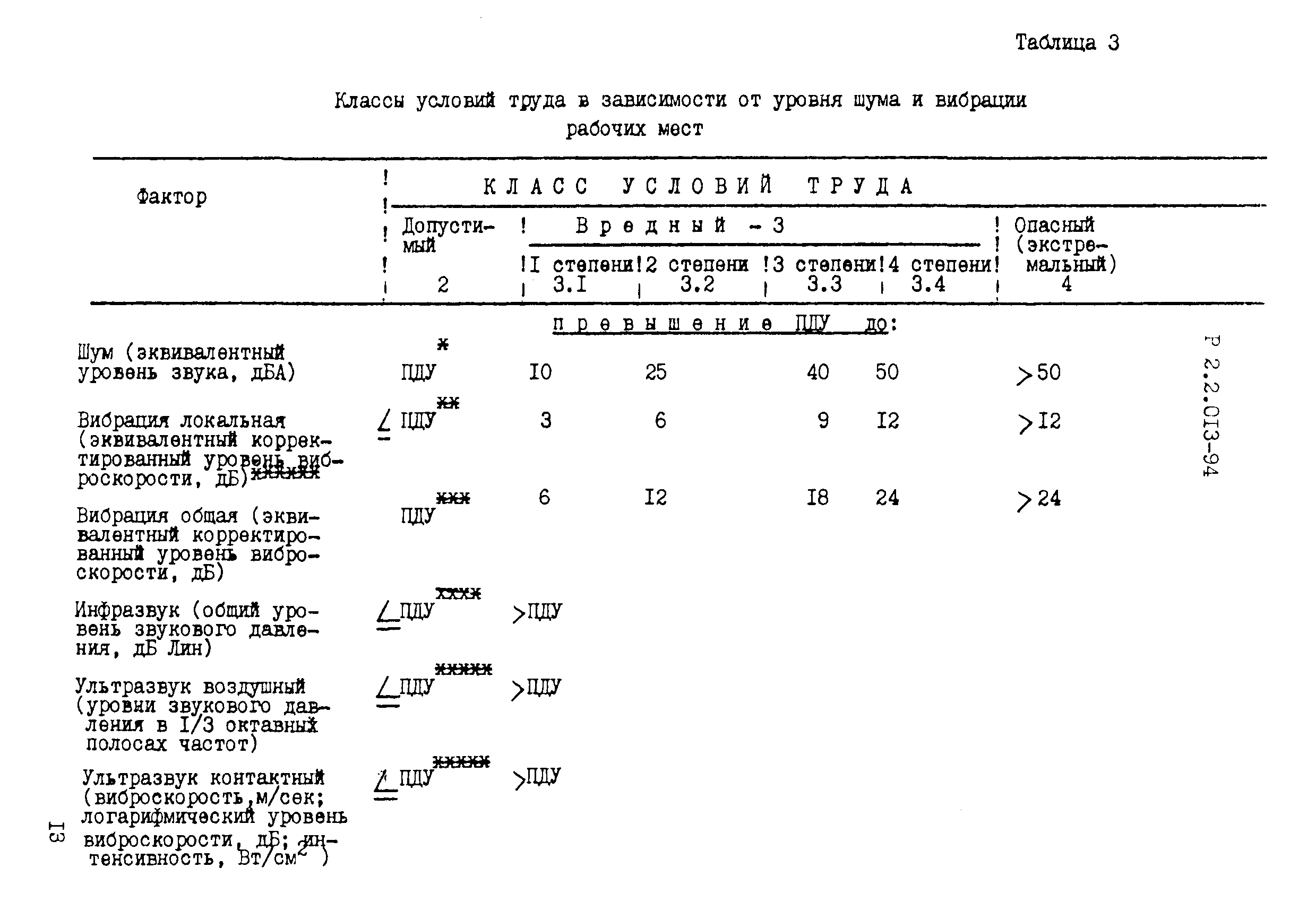 Р 2.2.013-94