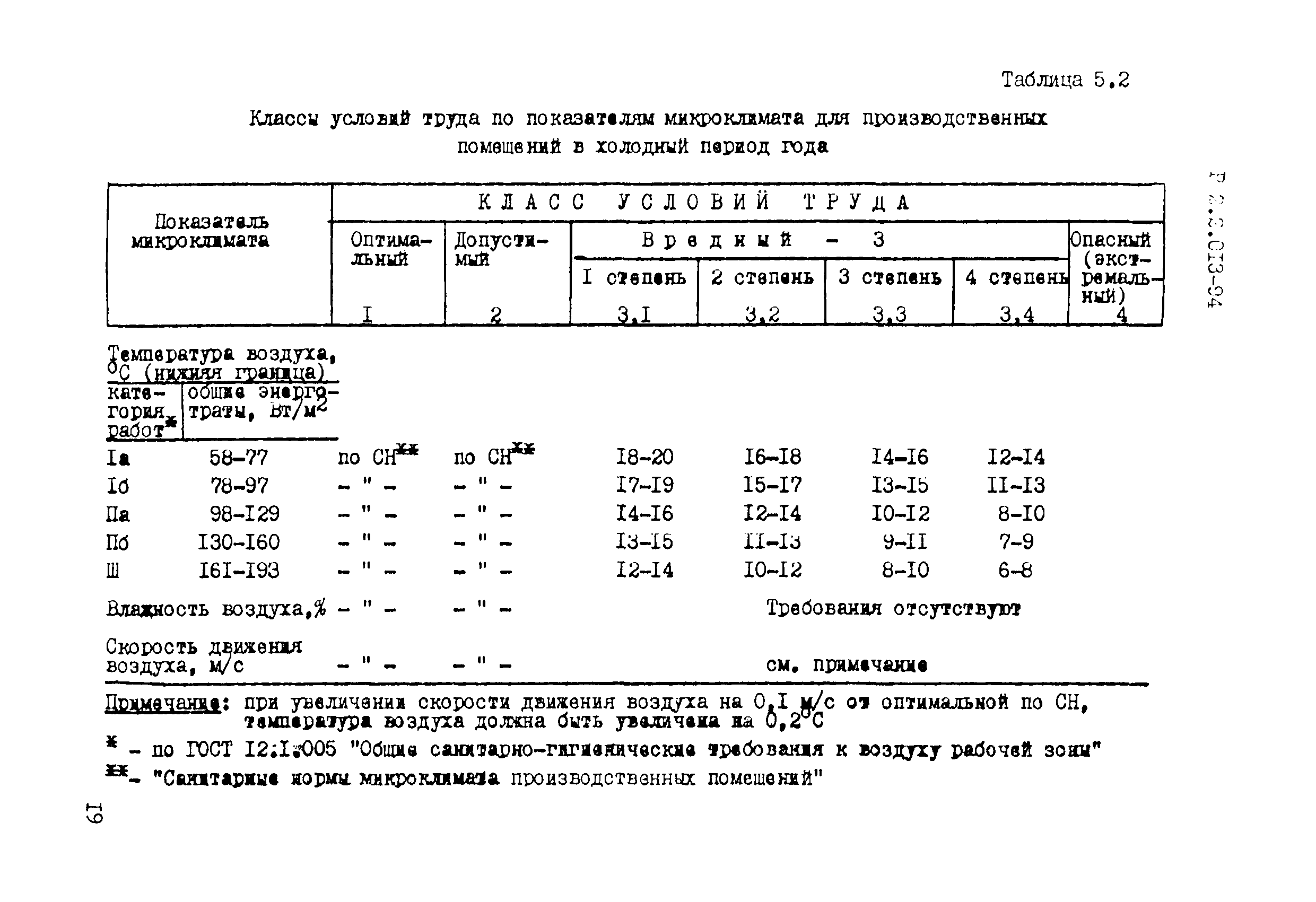 Р 2.2.013-94