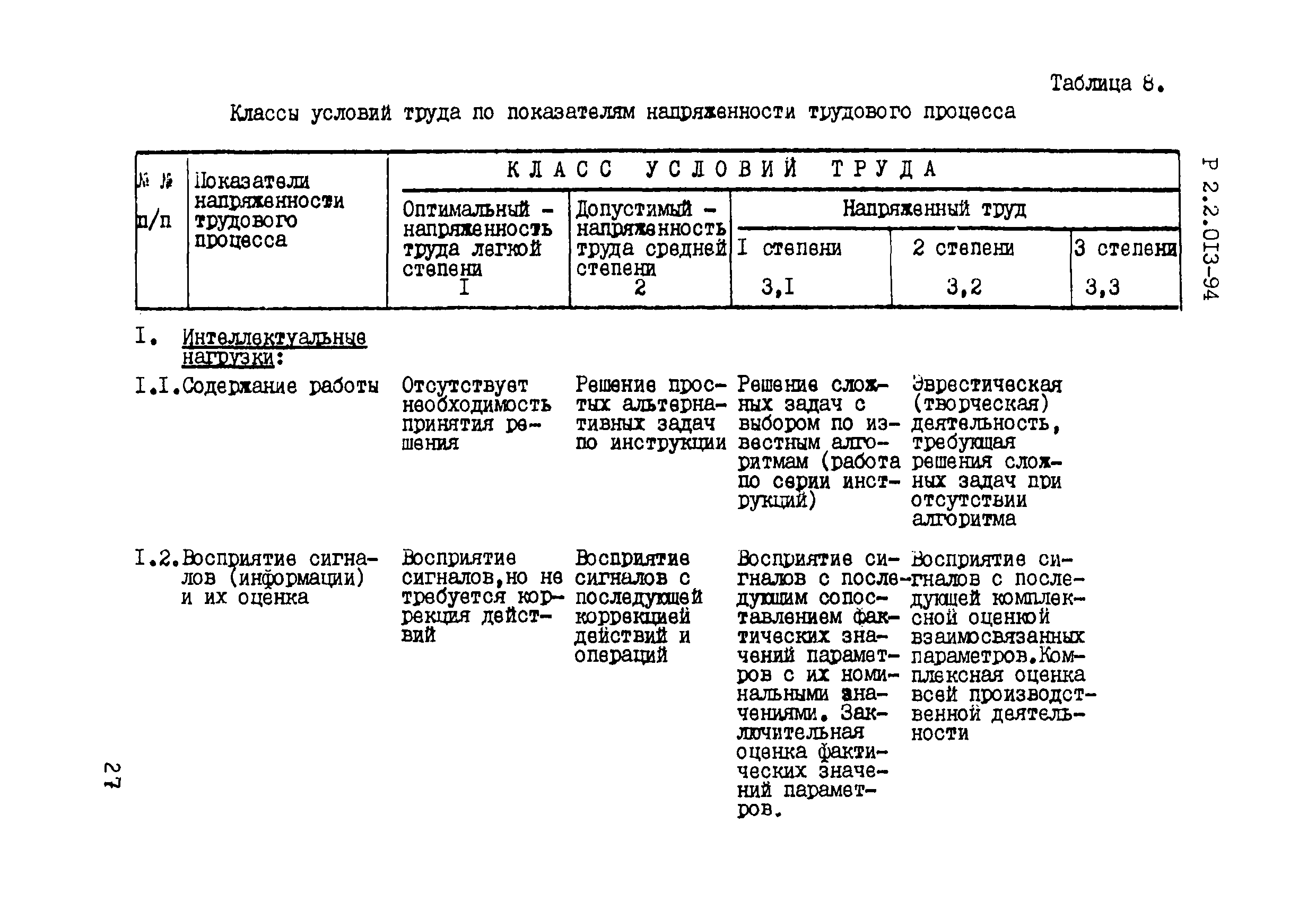 Р 2.2.013-94