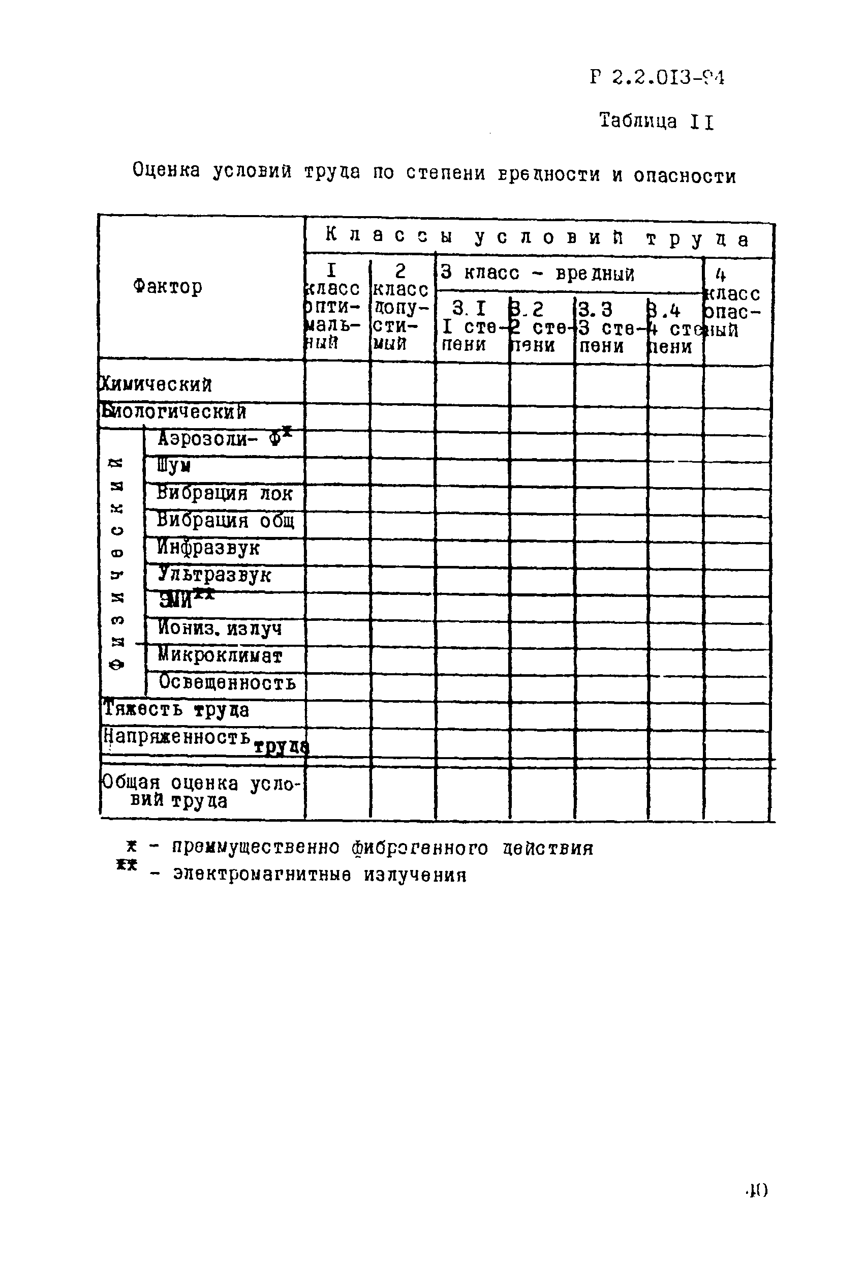 Р 2.2.013-94