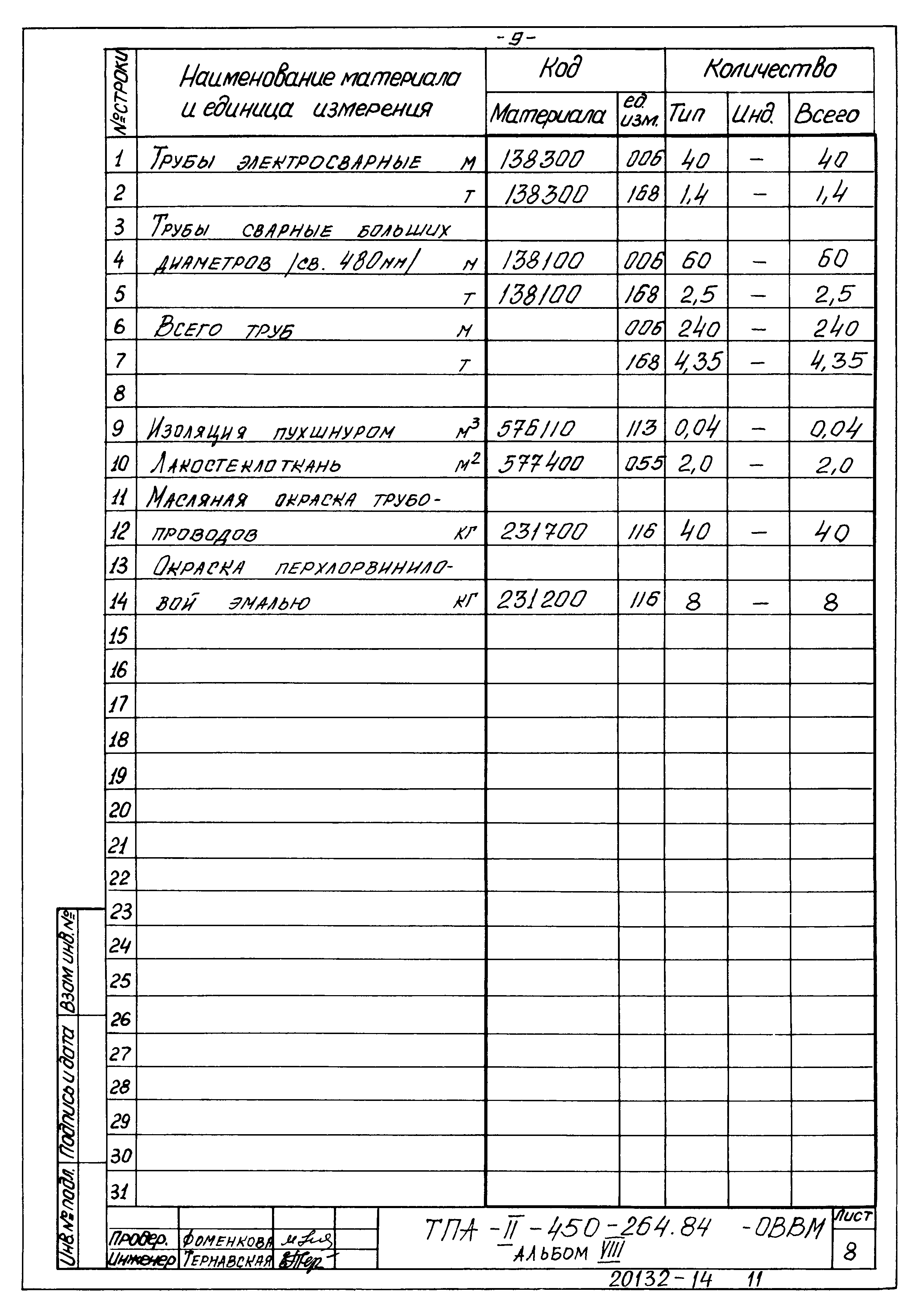 Типовой проект А-II-450-264.84