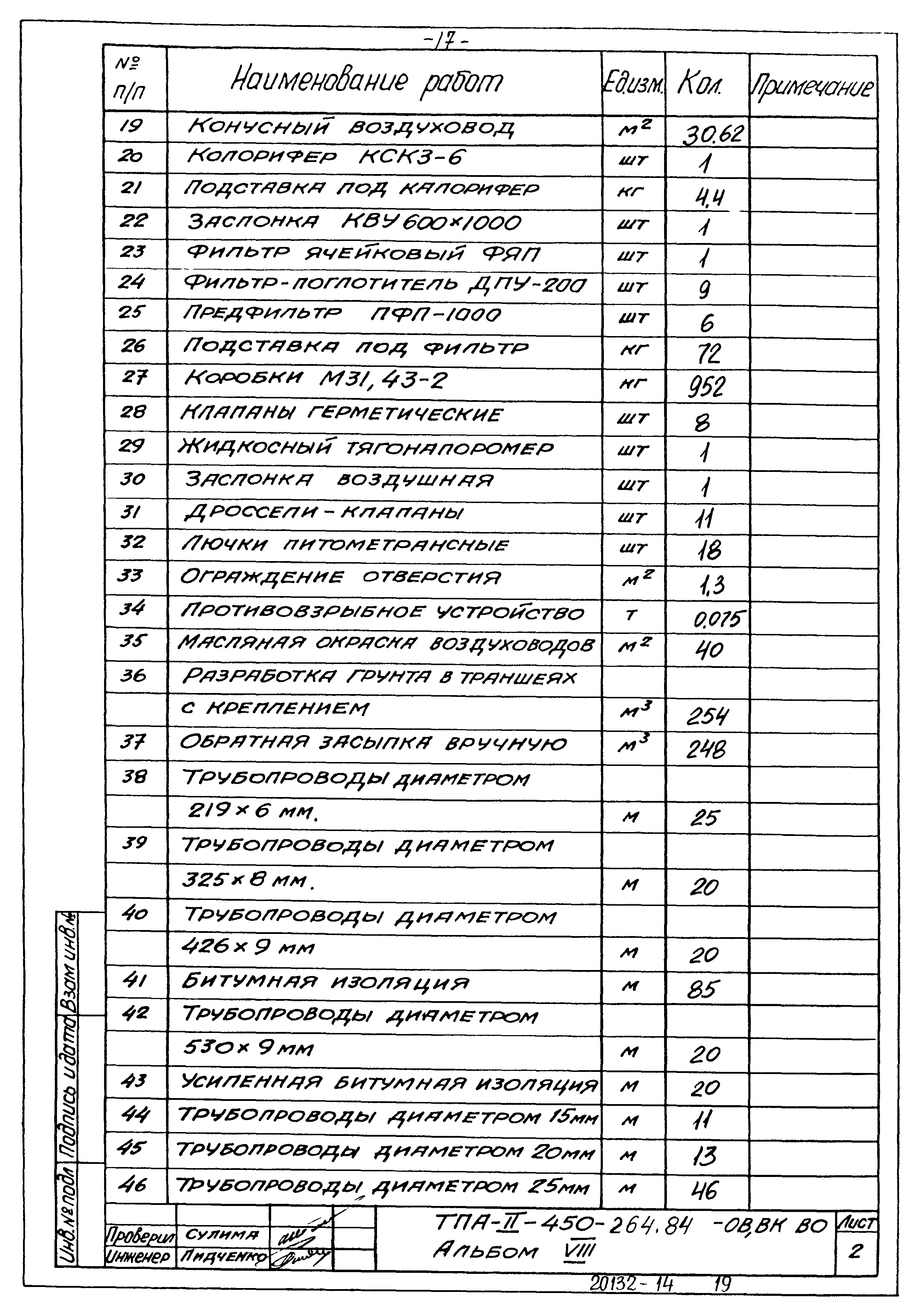 Типовой проект А-II-450-264.84