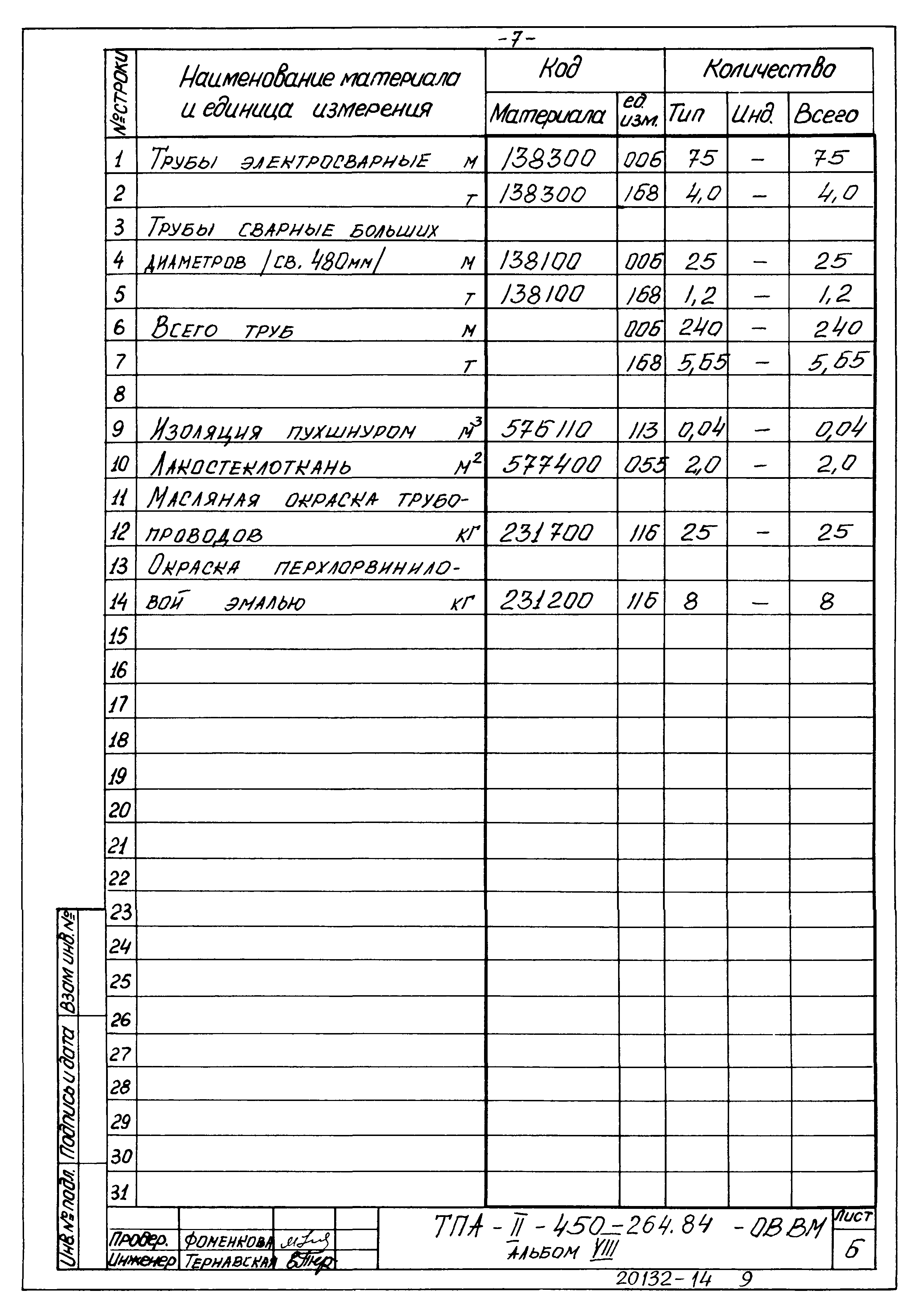 Типовой проект А-II-450-264.84