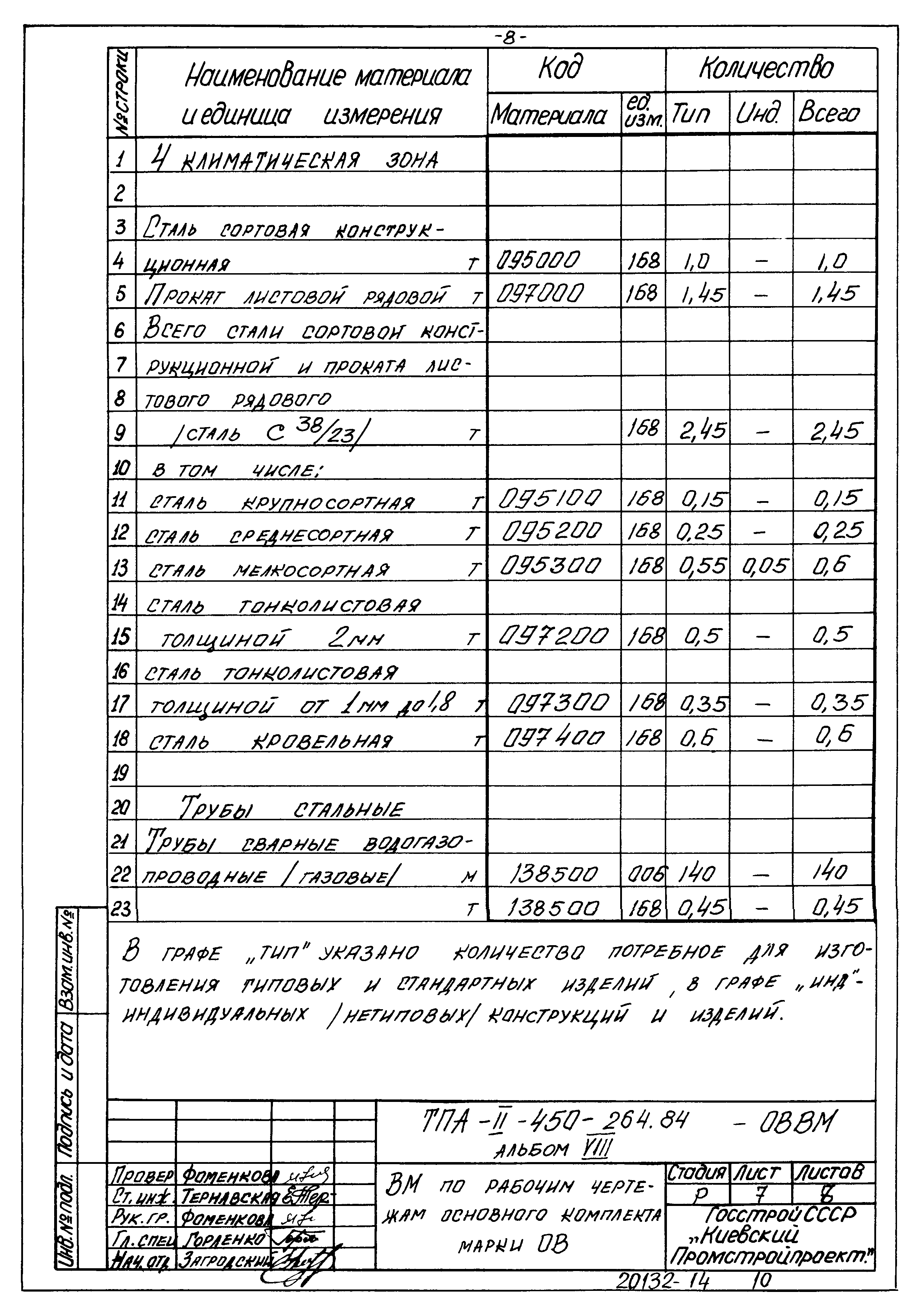Типовой проект А-II-450-264.84
