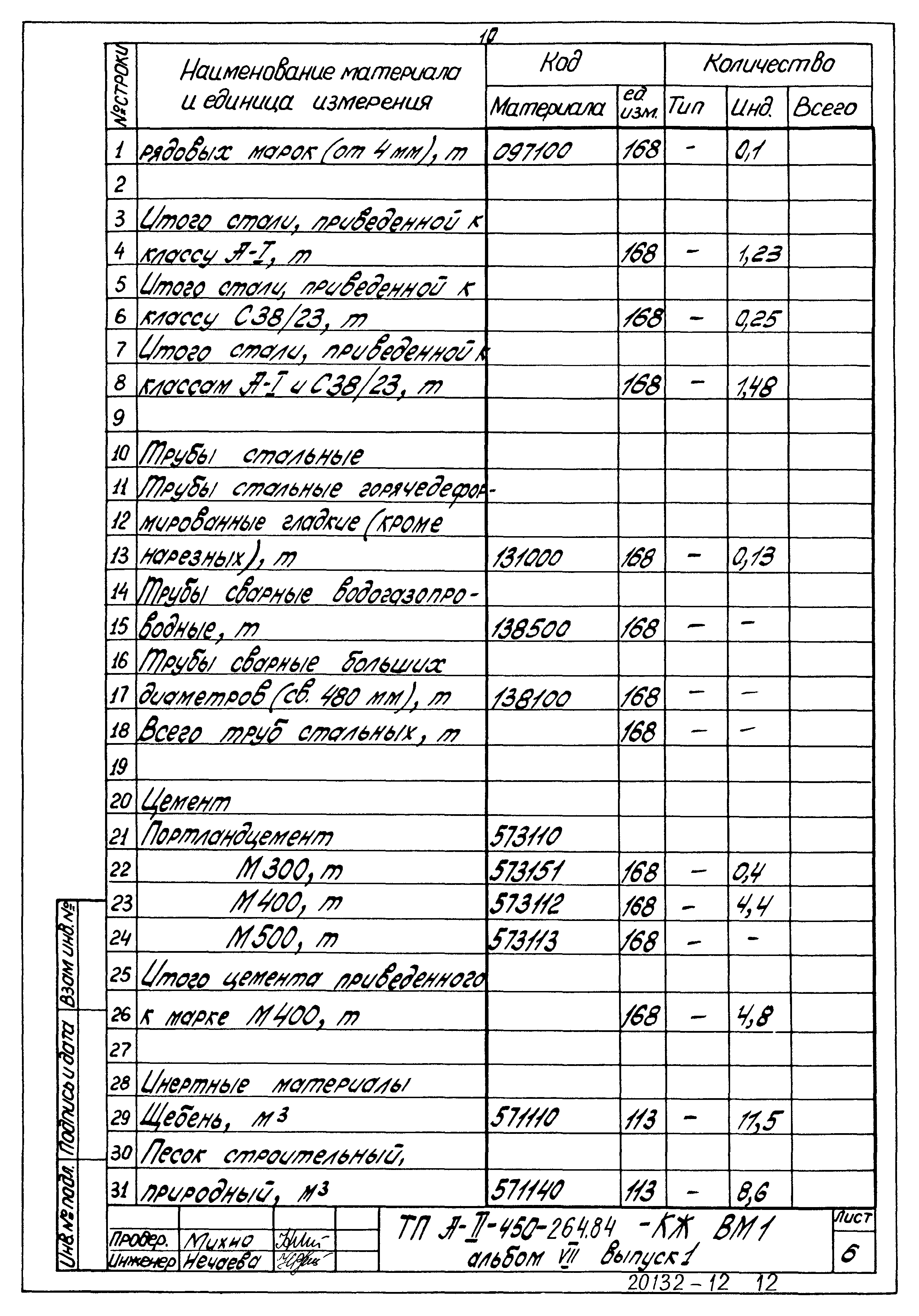 Типовой проект А-II-450-264.84