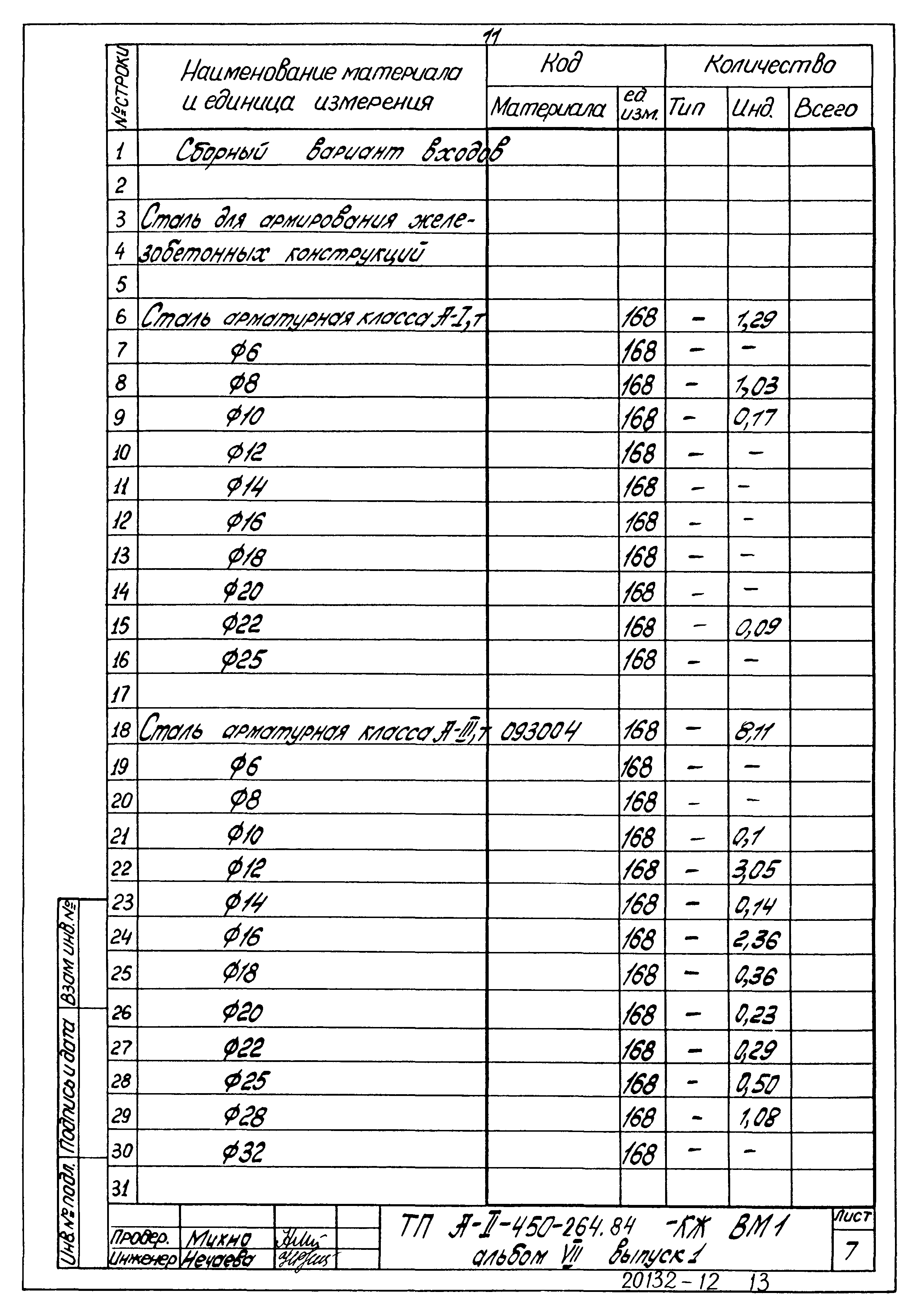 Типовой проект А-II-450-264.84