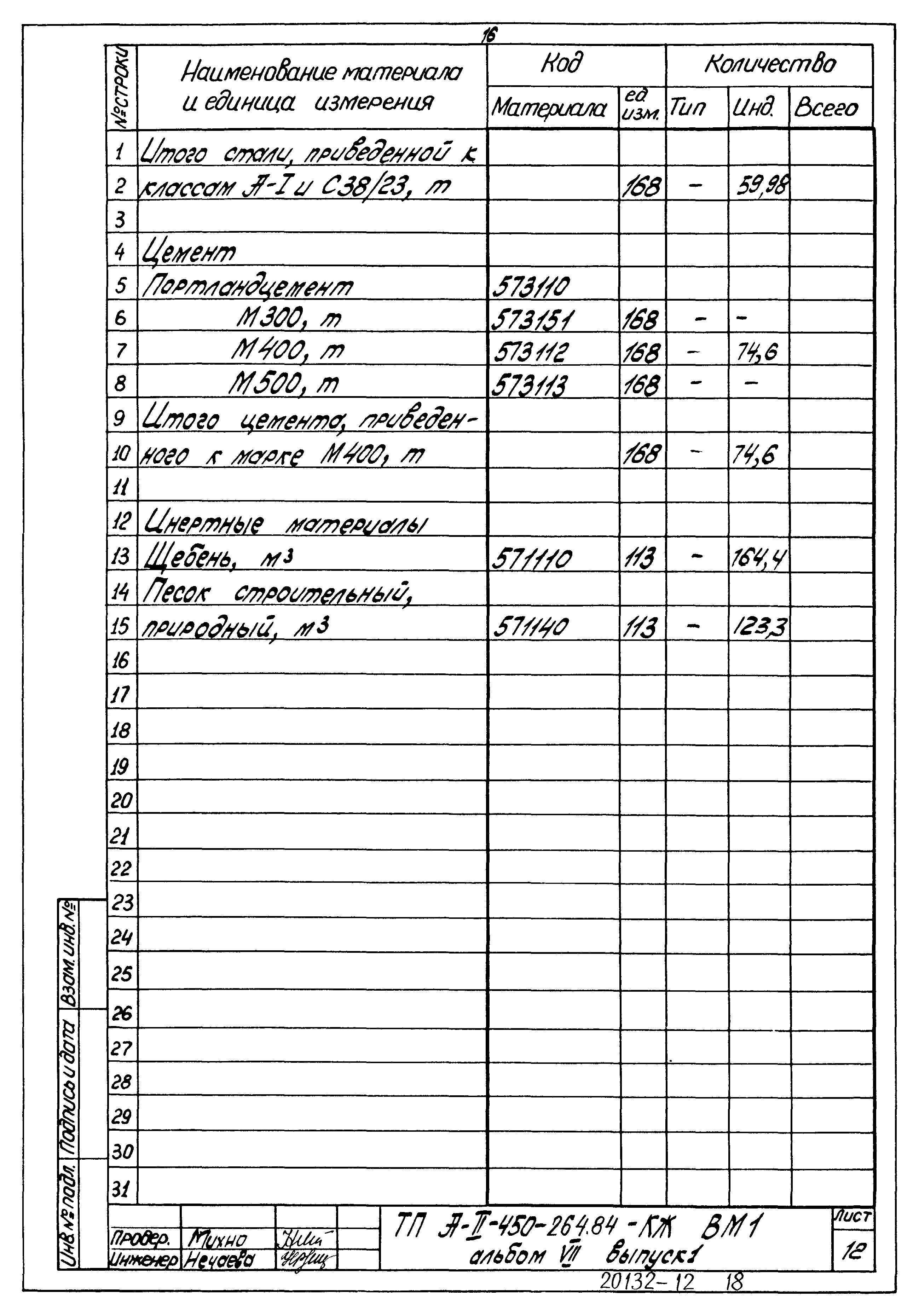 Типовой проект А-II-450-264.84