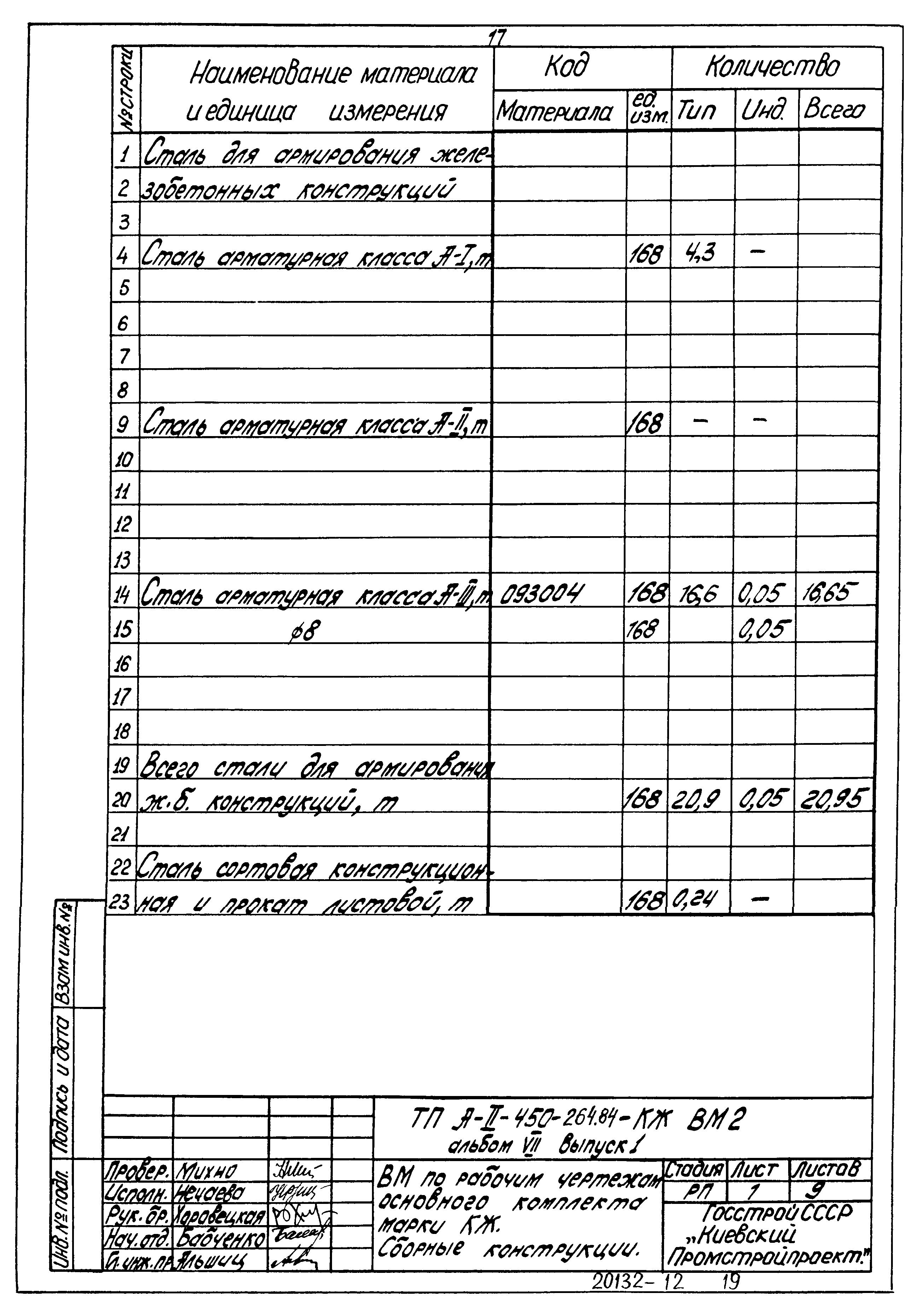 Типовой проект А-II-450-264.84