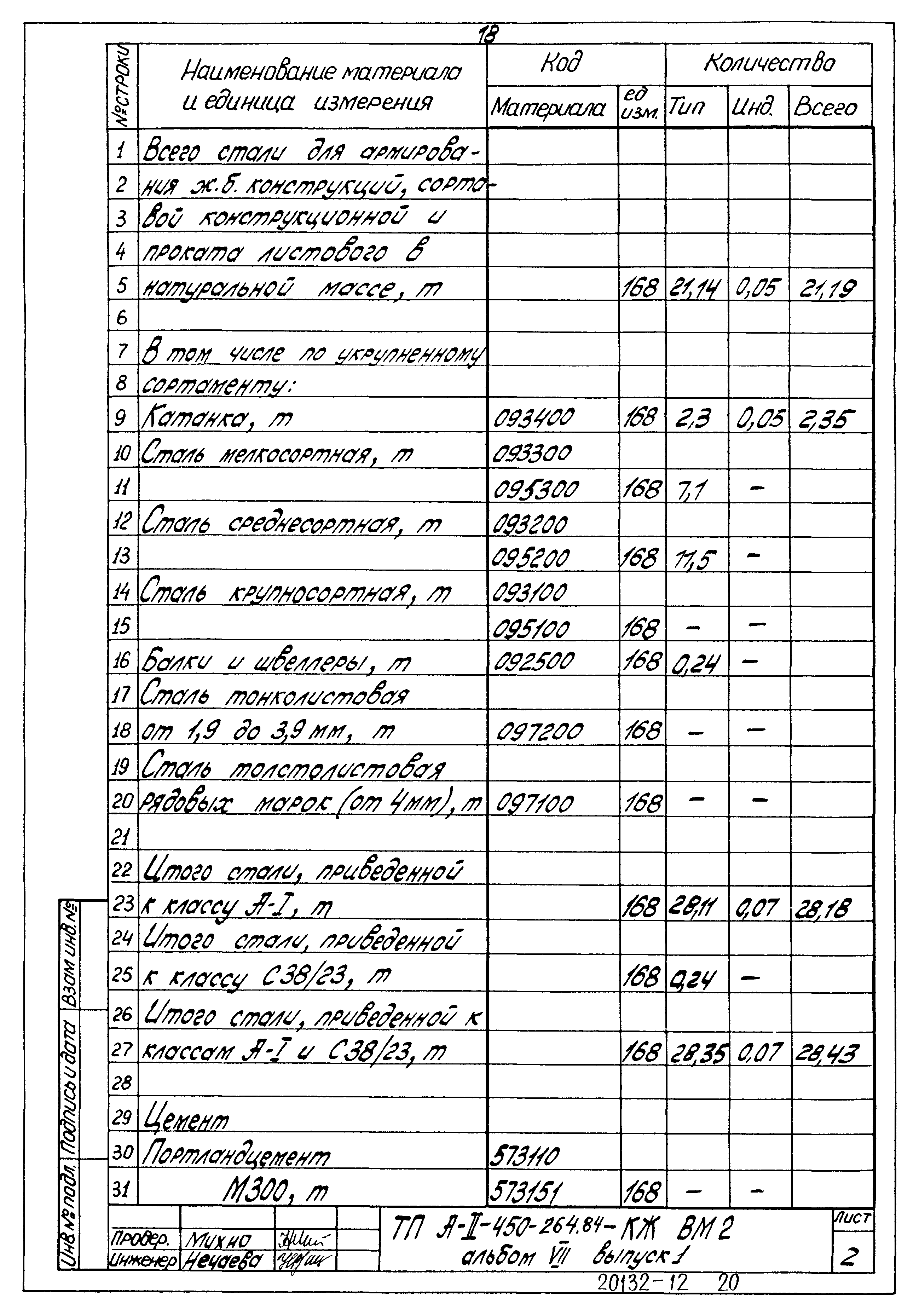 Типовой проект А-II-450-264.84